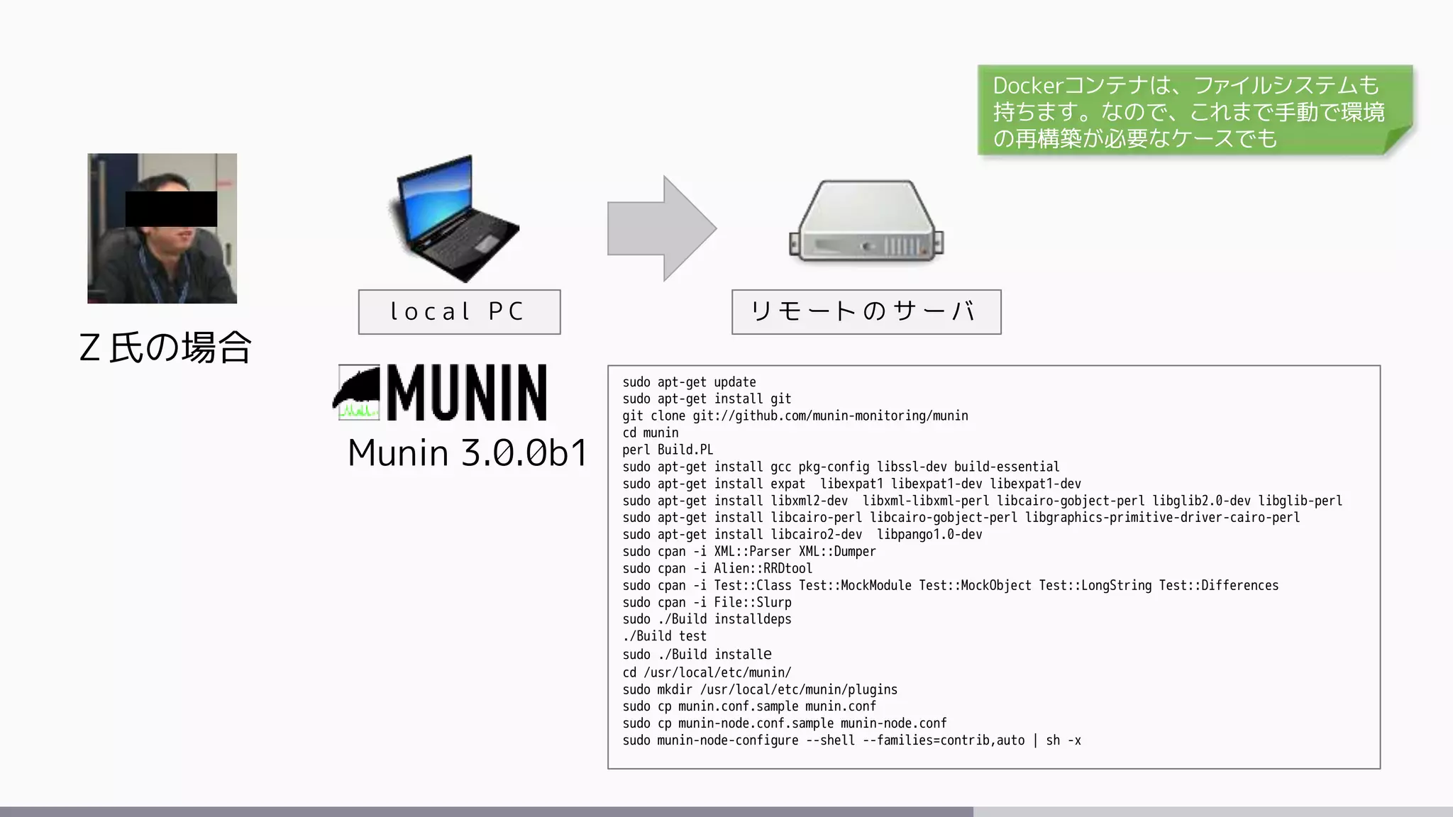 Ｚ氏の場合
Munin 3.0.0b1
l o c a l P C
sudo apt-get update
sudo apt-get install git
git clone git://github.com/munin-monitoring/munin
cd munin
perl Build.PL
sudo apt-get install gcc pkg-config libssl-dev build-essential
sudo apt-get install expat libexpat1 libexpat1-dev libexpat1-dev
sudo apt-get install libxml2-dev libxml-libxml-perl libcairo-gobject-perl libglib2.0-dev libglib-perl
sudo apt-get install libcairo-perl libcairo-gobject-perl libgraphics-primitive-driver-cairo-perl
sudo apt-get install libcairo2-dev libpango1.0-dev
sudo cpan -i XML::Parser XML::Dumper
sudo cpan -i Alien::RRDtool
sudo cpan -i Test::Class Test::MockModule Test::MockObject Test::LongString Test::Differences
sudo cpan -i File::Slurp
sudo ./Build installdeps
./Build test
sudo ./Build installe
cd /usr/local/etc/munin/
sudo mkdir /usr/local/etc/munin/plugins
sudo cp munin.conf.sample munin.conf
sudo cp munin-node.conf.sample munin-node.conf
sudo munin-node-configure --shell --families=contrib,auto | sh -x
リ モ ー ト の サ ー バ
Dockerコンテナは、ファイルシステムも
持ちます。なので、これまで手動で環境
の再構築が必要なケースでも
 