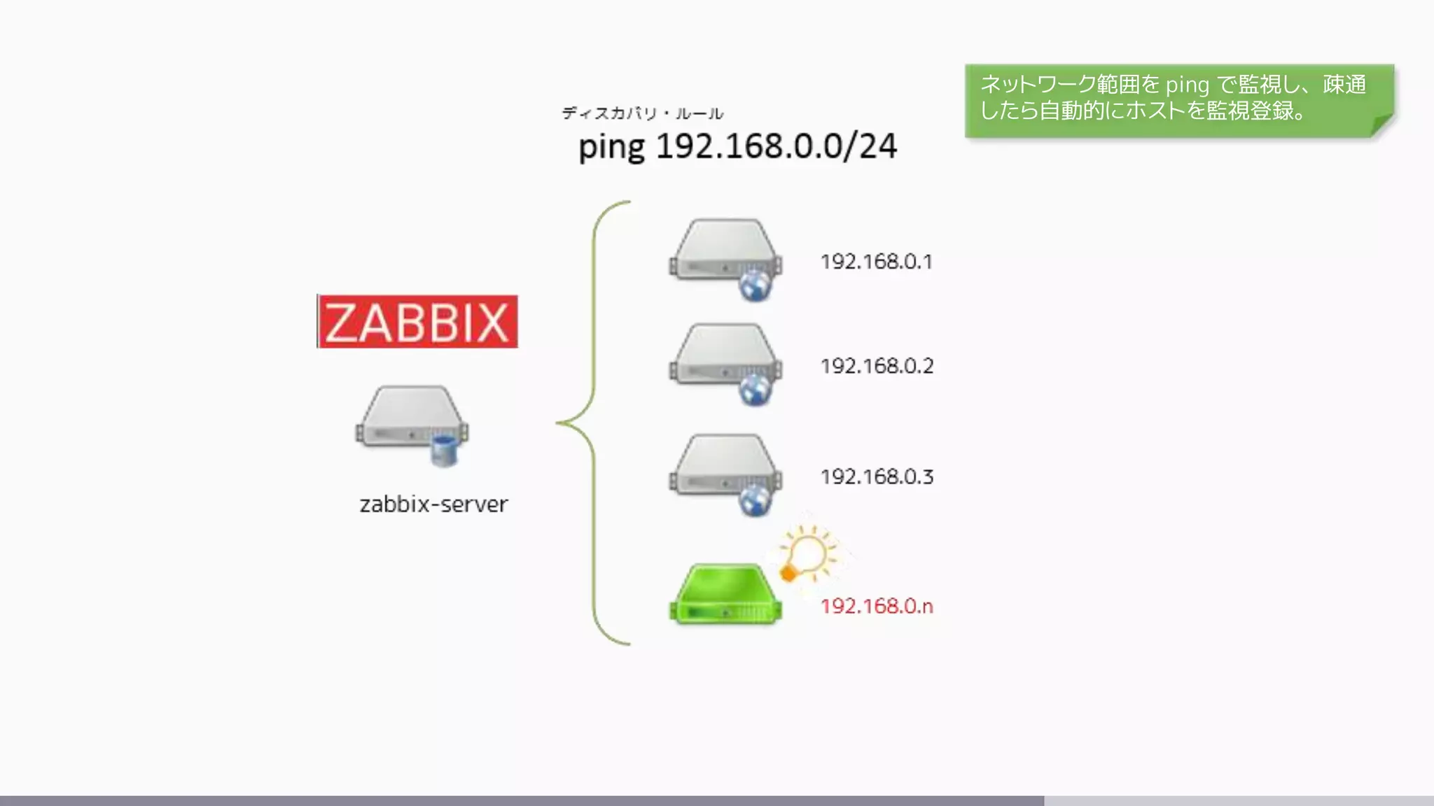 ネットワーク範囲を ping で監視し、疎通
したら自動的にホストを監視登録。
 