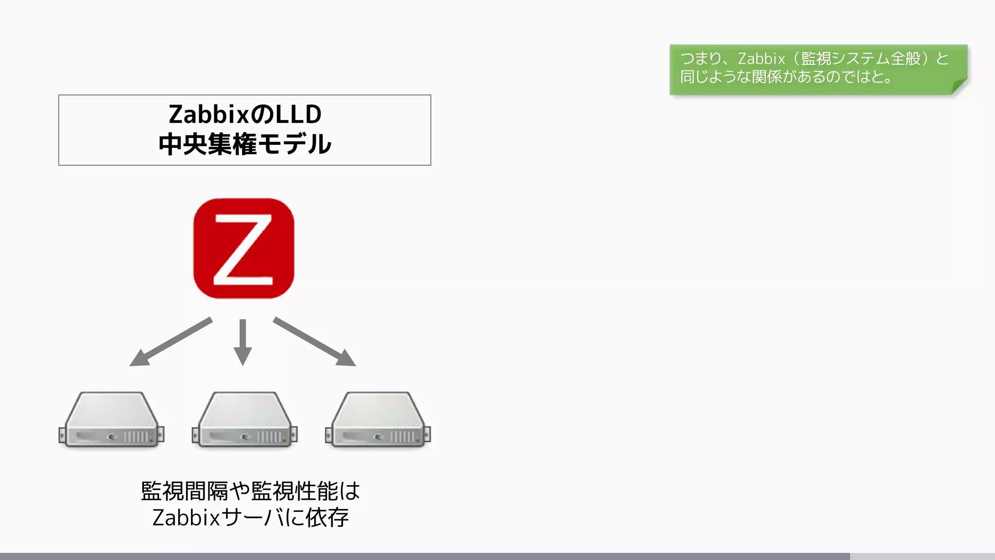 ZabbixのLLD
中央集権モデル
監視間隔や監視性能は
Zabbixサーバに依存
つまり、Zabbix（監視システム全般）と
同じような関係があるのではと。
 