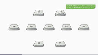 LB
active
LB
stand-by
App App App App App
DB DB
ハッと気づきました。これは、サーバや
サービスの監視モデルになるのでは？
 