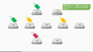 LB
active
LB
stand-by
App App App App App
DB DB
障害が発生したら、闇雲にアラート対応
するのではなく、迅速な状況把握と優先
度付け。
 