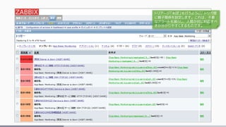 トリアージ「判定」を行うように、トリガ間
に親子関係を設定します。これは、不要
なアラートを減らし、人間が何に対応すべ
きか分かりやすくするものです。
 