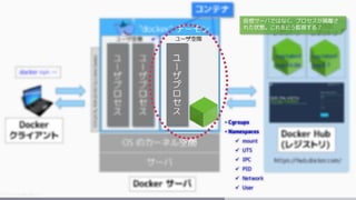 • Cgroups
• Namespaces
 mount
 UTS
 IPC
 PID
 Network
 User
仮想サーバではなく、プロセスが隔離さ
れた状態。これをどう監視する？
 