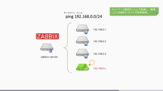 ネットワーク範囲を ping で監視し、疎通
したら自動的にホストを監視登録。
 