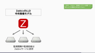 ZabbixのLLD
中央集権モデル
監視間隔や監視性能は
Zabbixサーバに依存
つまり、Zabbix（監視システム全般）と
同じような関係があるのではと。
 