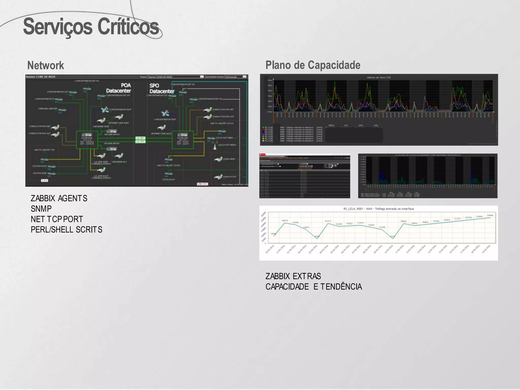 Network
ZABBIX AGENTS
SNMP
NET TCPPORT
PERL/SHELL SCRITS
Serviços Críticos
Plano de Capacidade
ZABBIX EXTRAS
CAPACIDADE E TENDÊNCIA
 