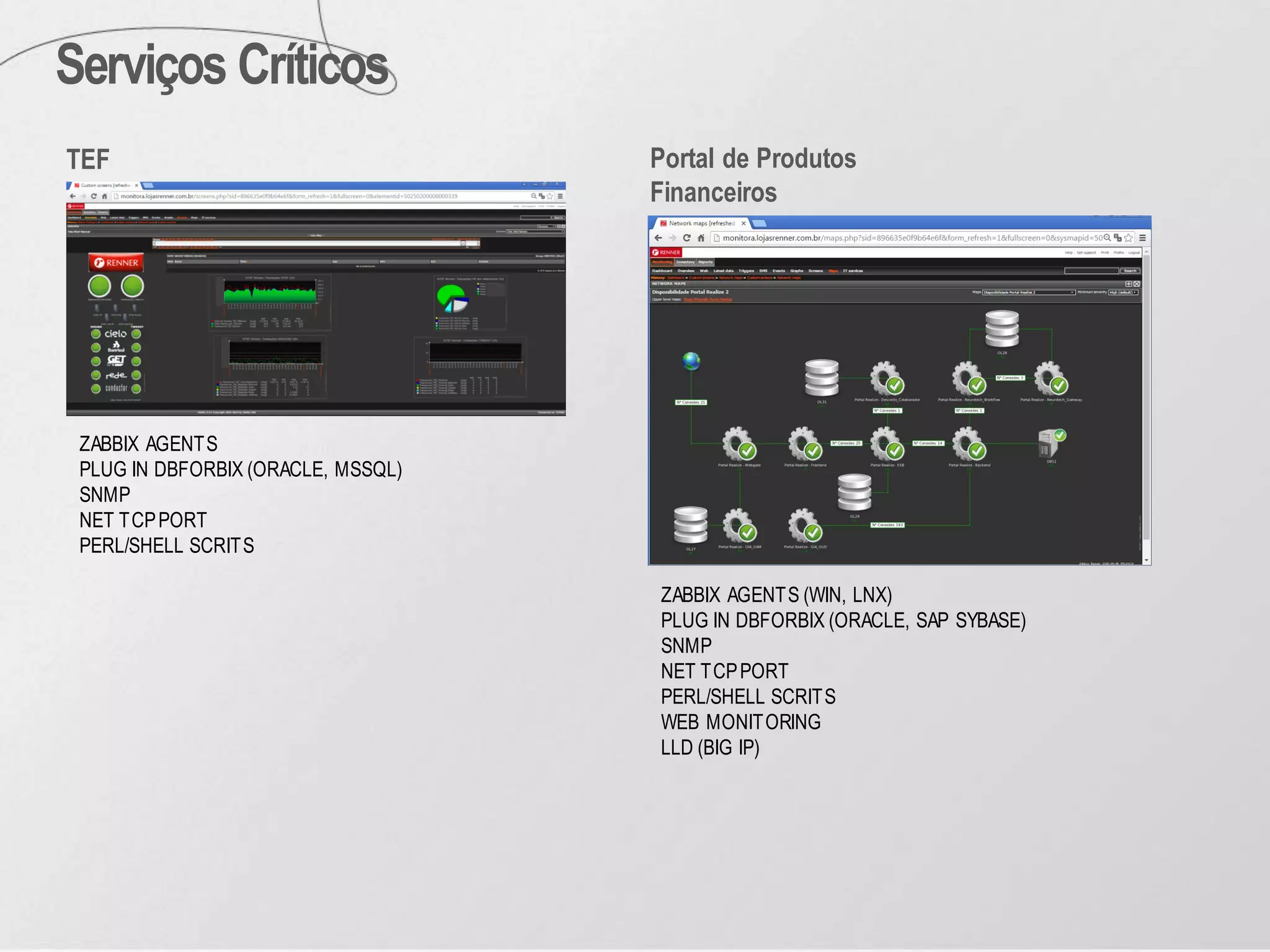 TEF
ZABBIX AGENTS
PLUG IN DBFORBIX (ORACLE, MSSQL)
SNMP
NET TCPPORT
PERL/SHELL SCRITS
Portal de Produtos
Financeiros
Serviços Críticos
ZABBIX AGENTS (WIN, LNX)
PLUG IN DBFORBIX (ORACLE, SAP SYBASE)
SNMP
NET TCPPORT
PERL/SHELL SCRITS
WEB MONITORING
LLD (BIG IP)
 