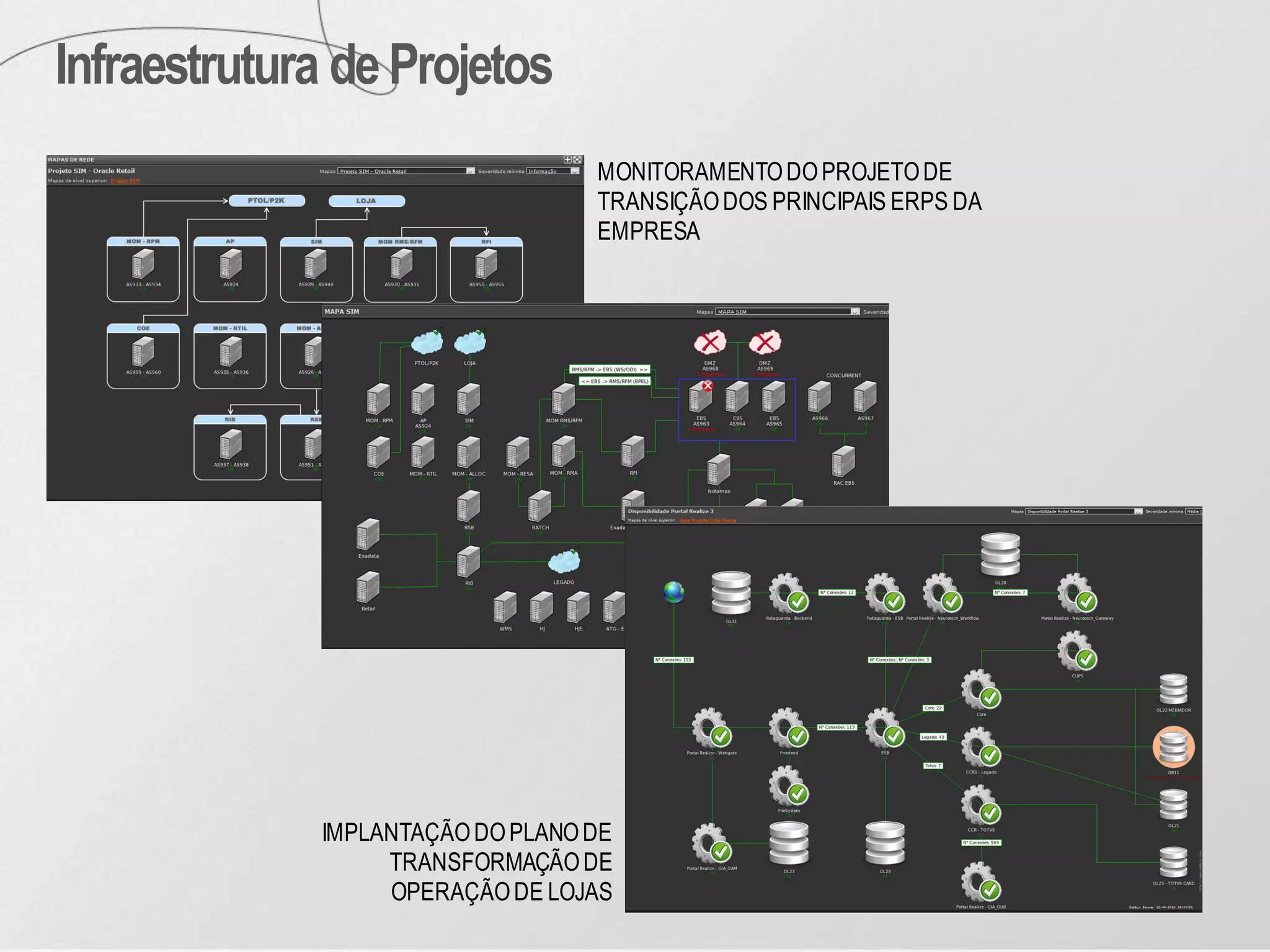 Infraestrutura deProjetos
MONITORAMENTODOPROJETODE
TRANSIÇÃODOS PRINCIPAIS ERPS DA
EMPRESA
IMPLANTAÇÃODOPLANODE
TRANSFORMAÇÃODE
OPERAÇÃODE LOJAS
 