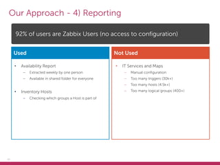 19
Our Approach - 4) Reporting
Used
• Availability Report
– Extracted weekly by one person
– Available in shared folder fo...