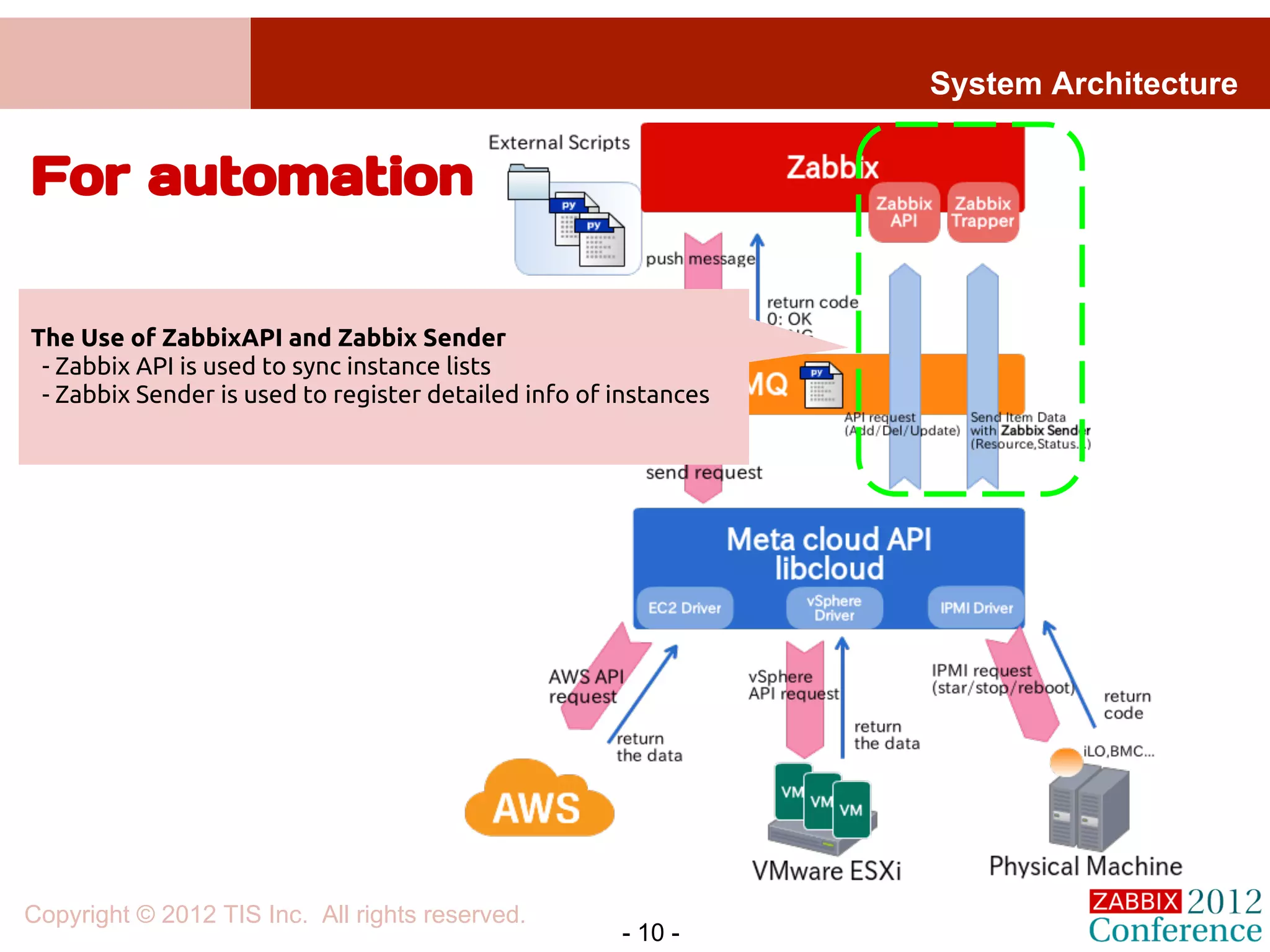 System Architecture


For automation

The Use of ZabbixAPI and Zabbix Sender
 - Zabbix API is used to sync instance lists
 - Zabbix Sender is used to register detailed info of instances




Copyright © 2012 TIS Inc. All rights reserved.
                                                      - 10 -
 