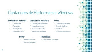 Contadores de Performance Windows
Buffer
▪ Memoria Alocada
▪ Memoria Utilizada
Estatísticas Instância
▪ Compilacoes
▪ Transações
▪ Recompilações
▪ Pedidos em Lotes
Erros
▪ Conexões Encerradas
▪ Erros de Usuários
▪ Deadlocks
▪ Processos Bloqueados
16
Estatísticas Database
▪ Tamanho das Databases
▪ Tamanho dos Logs
▪ Numero de Conexões
▪ Status Das Databases
Processos
▪ Consumo dos Processos
 