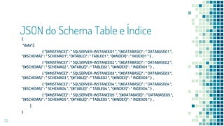 JSON do Schema Table e Índice
{
"data":[
{ "{#INSTANCE}" : " SQLSERVER-INSTANCE01 ", "{#DATABASE}" : " DATABASE01 ",
"{#SCHEMA}" : “ SCHEMA01", "{#TABLE}" : “ TABLE01 ", "{#INDEX}" : “ INDEX01 " } ,
{ "{#INSTANCE}" : " SQLSERVER-INSTANCE02 ", "{#DATABASE}" : " DATABASE02 ",
"{#SCHEMA}" : " SCHEMA02 ", "{#TABLE}" : “ TABLE02 ", "{#INDEX}" : " INDEX01 " } ,
{ "{#INSTANCE}" : " SQLSERVER-INSTANCE03 ", "{#DATABASE}" : " DATABASE03 ",
"{#SCHEMA}" : " SCHEMA03 ", "{#TABLE}" : " TABLE02 ", "{#INDEX}" : " INDEX03 " } ,
{ "{#INSTANCE}" : " SQLSERVER-INSTANCE04 ", "{#DATABASE}" : " DATABASE04 ",
"{#SCHEMA}" : " SCHEMA04 ", "{#TABLE}" : " TABLE04 ", "{#INDEX}" : " INDEX04 " } ,
{ "{#INSTANCE}" : " SQLSERVER-INSTANCE05 ", "{#DATABASE}" : " DATABASE05 ",
"{#SCHEMA}" : " SCHEMA05 ", "{#TABLE}" : " TABLE05 ", "{#INDEX}" : " INDEX05 " } ,
]
}
25
 