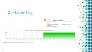 Alertas de Log
36
 