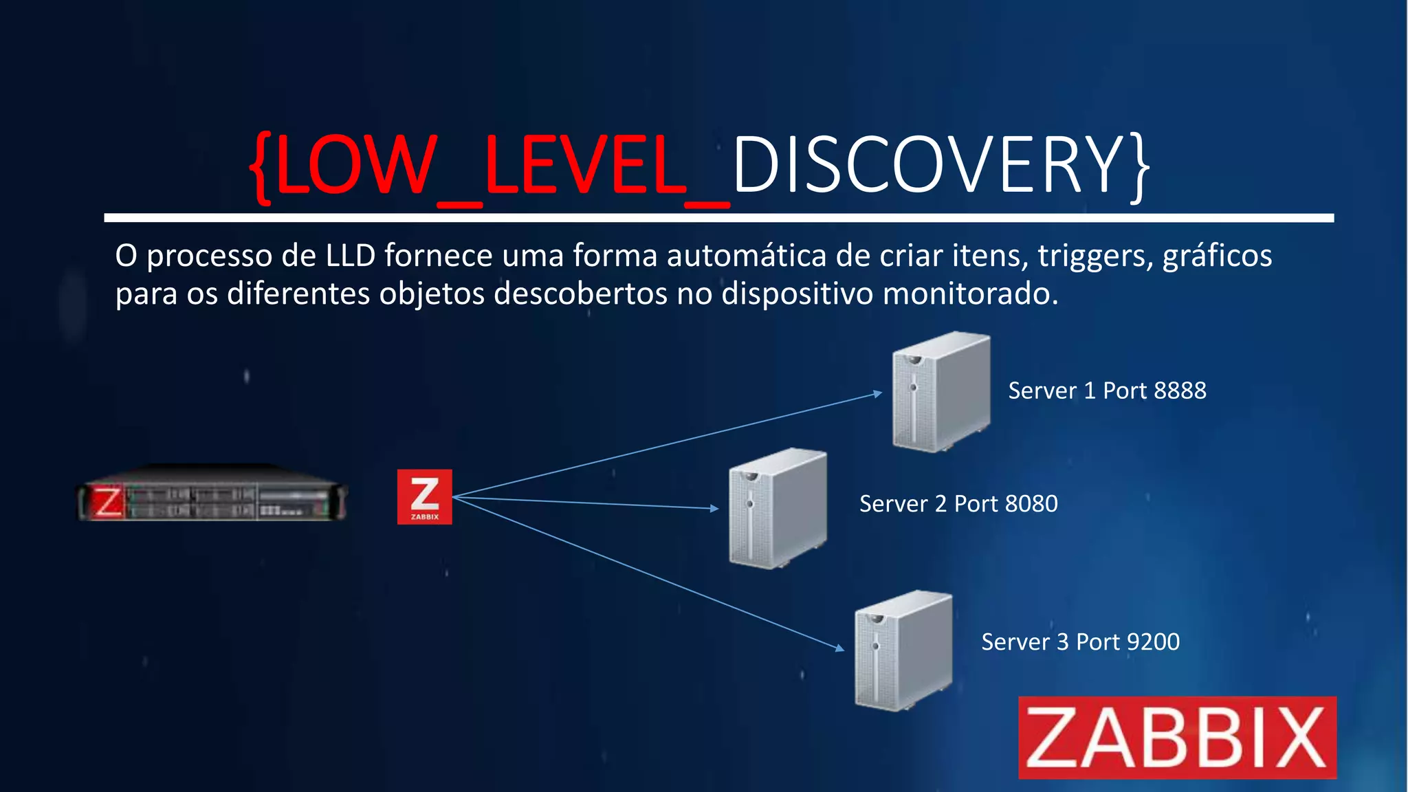 {LOW_LEVEL_DISCOVERY}
O processo de LLD fornece uma forma automática de criar itens, triggers, gráficos
para os diferentes objetos descobertos no dispositivo monitorado.
Server 1 Port 8888
Server 2 Port 8080
Server 3 Port 9200
 