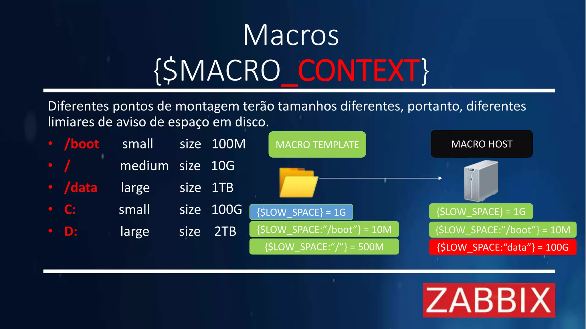 Macros
{$MACRO_CONTEXT}
Diferentes pontos de montagem terão tamanhos diferentes, portanto, diferentes
limiares de aviso de espaço em disco.
• /boot small size 100M
• / medium size 10G
• /data large size 1TB
• C: small size 100G
• D: large size 2TB
MACRO TEMPLATE MACRO HOST
{$LOW_SPACE} = 1G
{$LOW_SPACE:”/boot”} = 10M
{$LOW_SPACE:“/”} = 500M
{$LOW_SPACE} = 1G
{$LOW_SPACE:”/boot”} = 10M
{$LOW_SPACE:“data”} = 100G
 