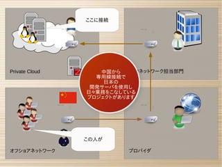 Private Cloud 社内ネットワーク担当部門
プロバイダオフショアネットワーク
中国から
専用線接続で
日本の
開発サーバを使用し
日々業務をこなしている
プロジェクトがあります
ここに接続
この人が
 