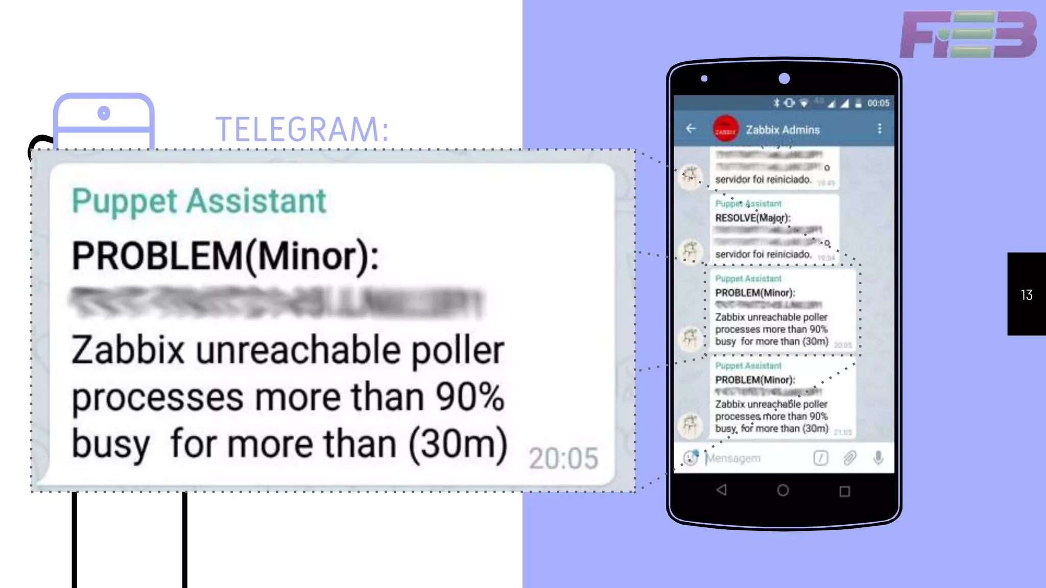 TELEGRAM:
Notificação
Utilizando métodos de
notificação com este,
você tem os eventos
mais importantes na
palma da sua mão.
Place your screenshot here 13
 