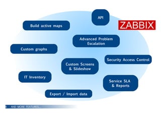 Zabbix monitoring in 5 pictures | PDF