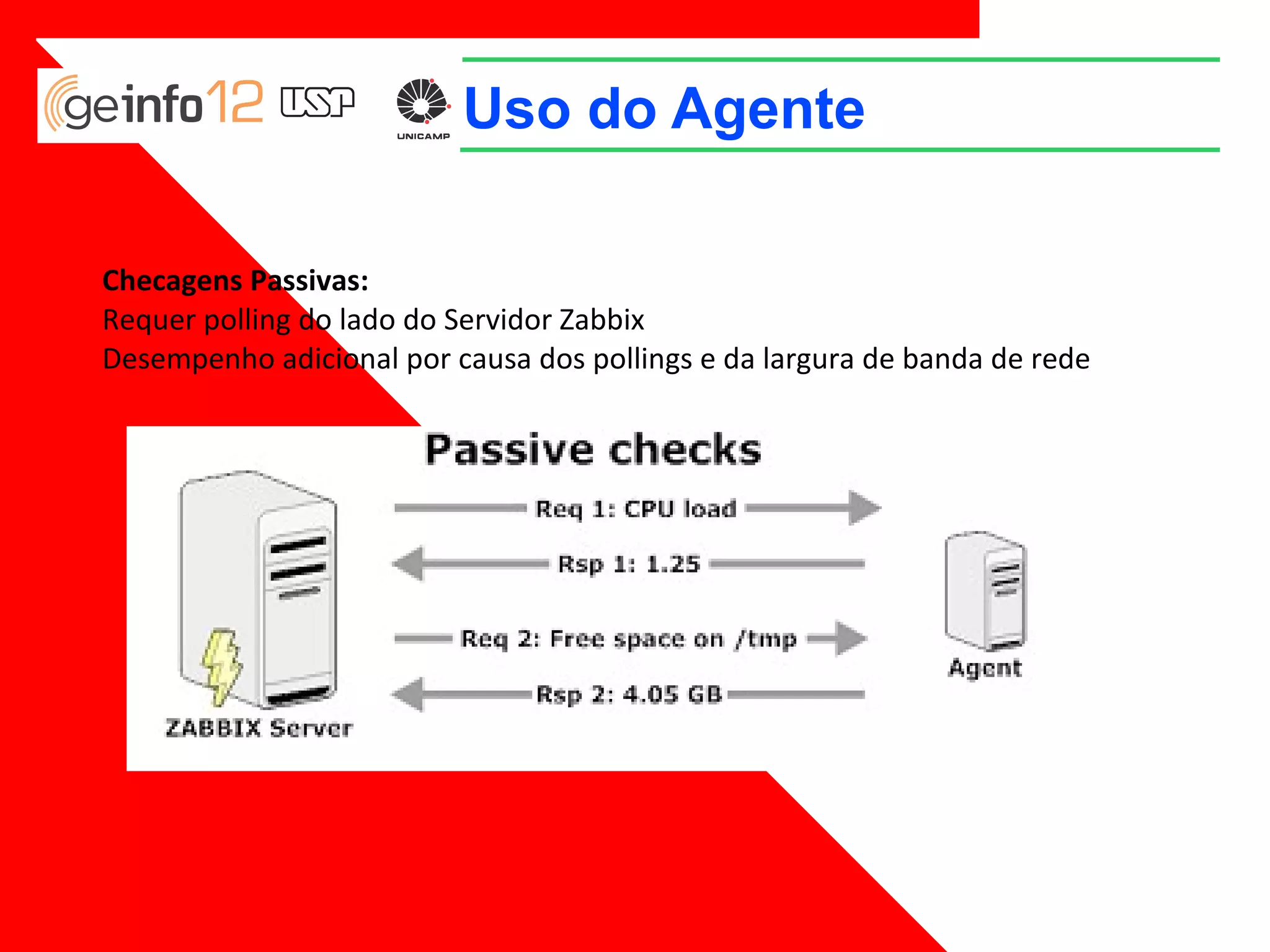 Uso do Agente
Checagens Passivas:
Requer polling do lado do Servidor Zabbix
Desempenho adicional por causa dos pollings e da largura de banda de rede

 