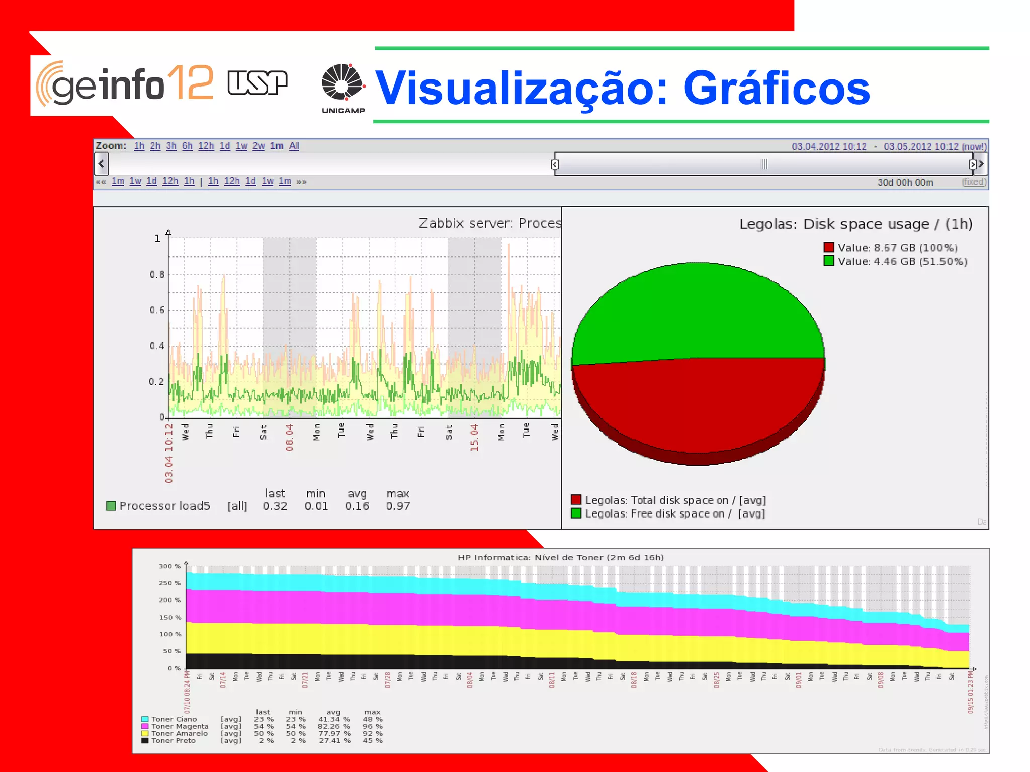 Visualização: Gráficos

 