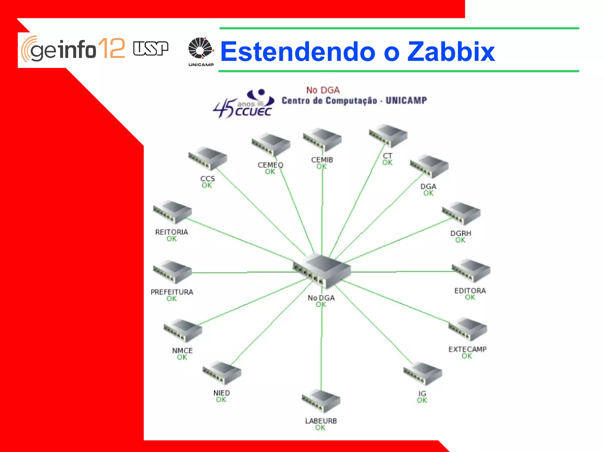 Estendendo o Zabbix

 