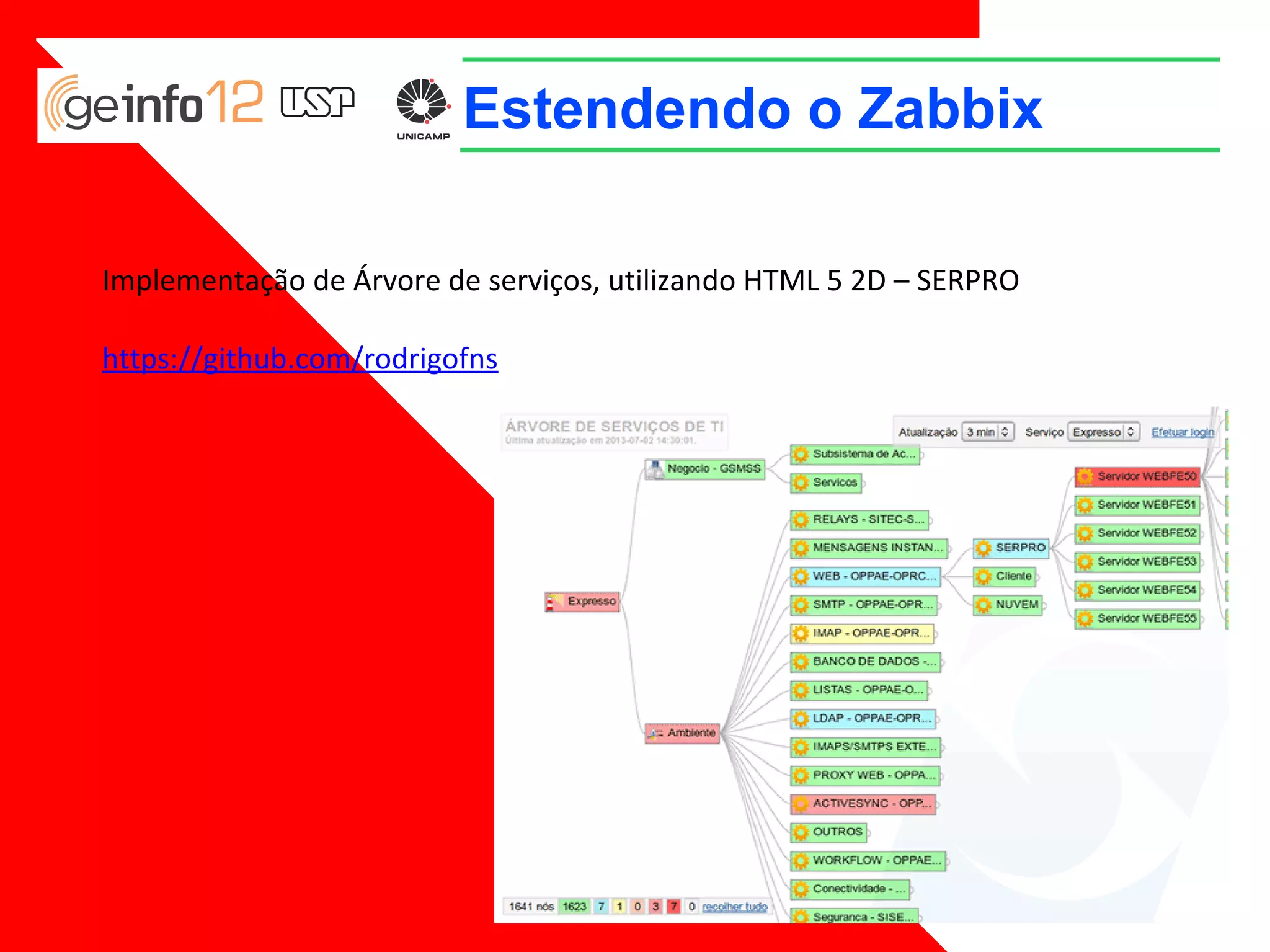 Estendendo o Zabbix
Implementação de Árvore de serviços, utilizando HTML 5 2D – SERPRO
https://github.com/rodrigofns

 