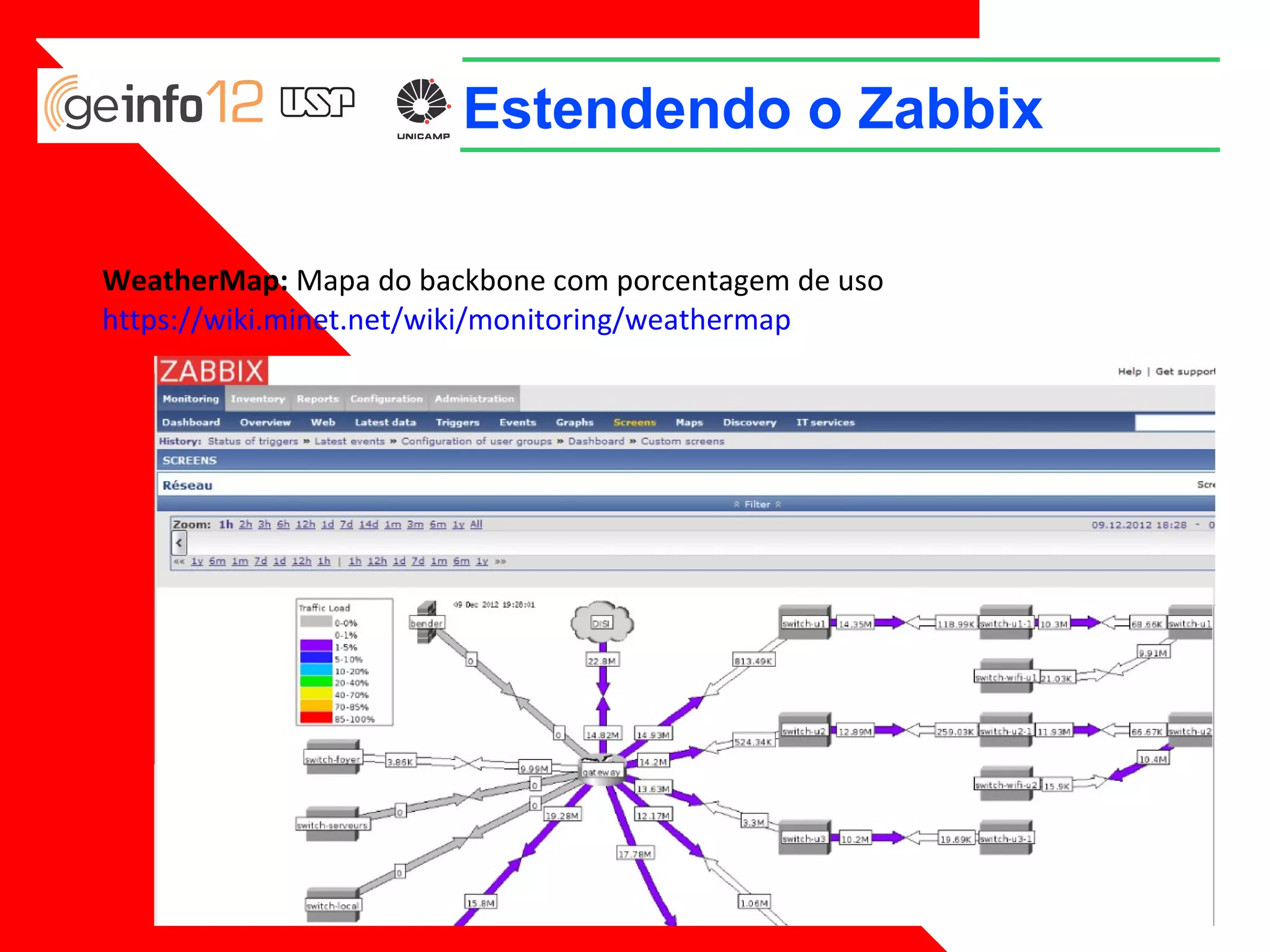 Estendendo o Zabbix
WeatherMap: Mapa do backbone com porcentagem de uso
https://wiki.minet.net/wiki/monitoring/weathermap

 