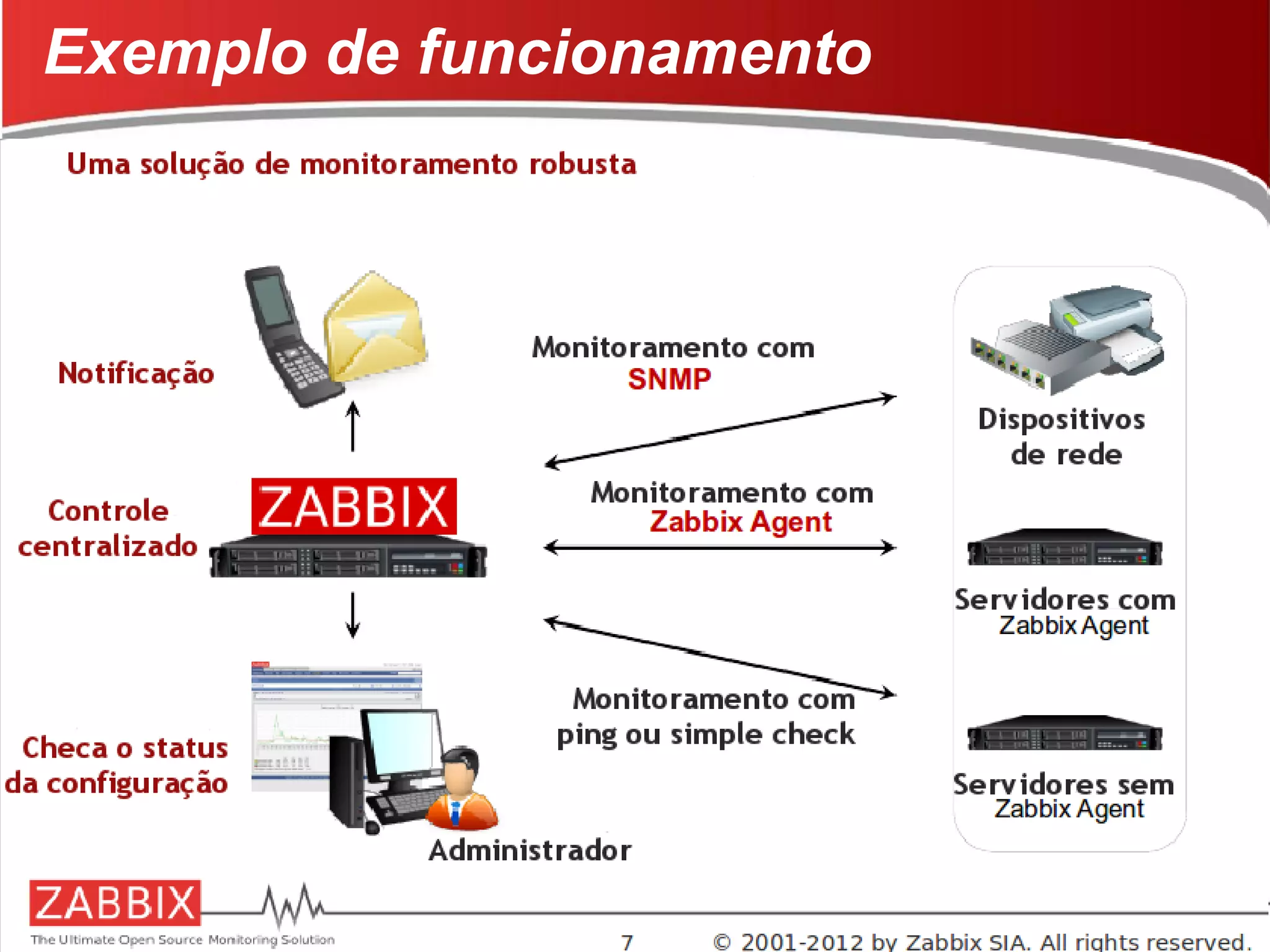 13
Exemplo de funcionamento
 