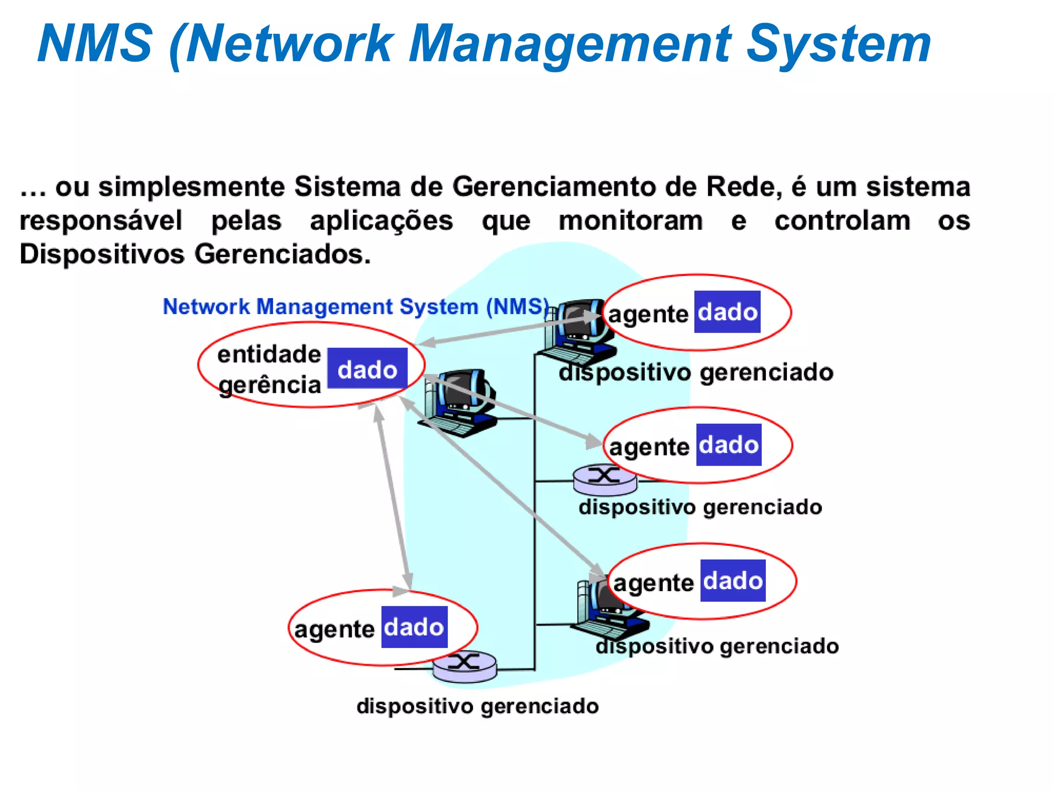 NMS (Network Management System
 