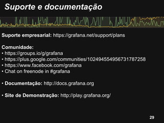 Suporte empresarial: https://grafana.net/support/plans
Comunidade:
• https://groups.io/g/grafana
• https://plus.google.com/communities/102494554956731787258
• https://www.facebook.com/grafana
• Chat on freenode in #grafana
• Documentação: http://docs.grafana.org
• Site de Demonstração: http://play.grafana.org/
Suporte e documentação
29
 