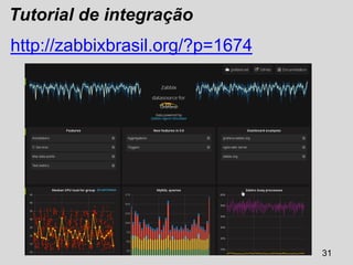 http://zabbixbrasil.org/?p=1674
31
Tutorial de integração
 