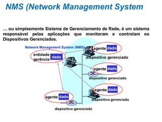 NMS (Network Management System
 