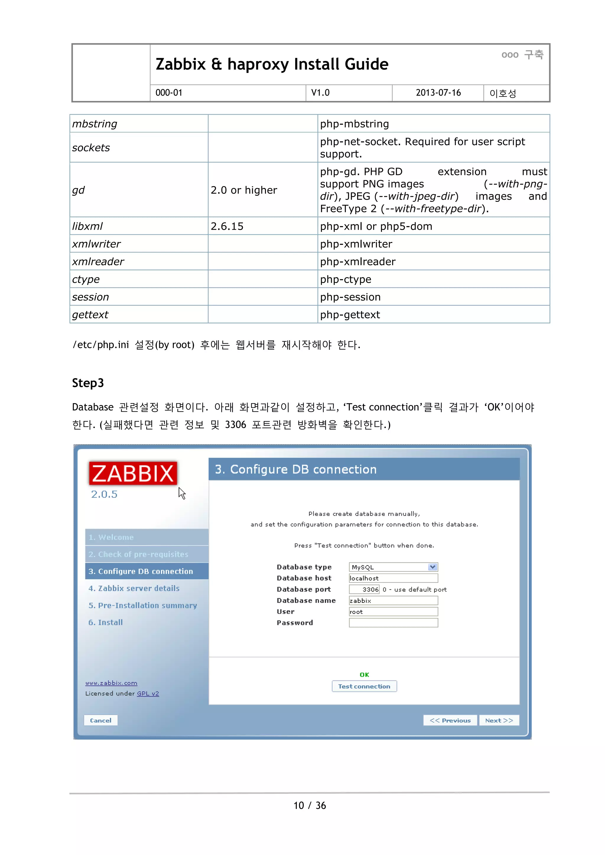 Zabbix & haproxy Install Guide
ooo 구축
000-01 V1.0 2013-07-16 이호성
10 / 36
mbstring php-mbstring
sockets
php-net-socket. Required for user script
support.
gd 2.0 or higher
php-gd. PHP GD extension must
support PNG images (--with-png-
dir), JPEG (--with-jpeg-dir) images and
FreeType 2 (--with-freetype-dir).
libxml 2.6.15 php-xml or php5-dom
xmlwriter php-xmlwriter
xmlreader php-xmlreader
ctype php-ctype
session php-session
gettext php-gettext
/etc/php.ini 설정(by root) 후에는 웹서버를 재시작해야 한다.
Step3
Database 관련설정 화면이다. 아래 화면과같이 설정하고, „Test connection‟클릭 결과가 „OK‟이어야
한다. (실패했다면 관련 정보 및 3306 포트관련 방화벽을 확인한다.)
 