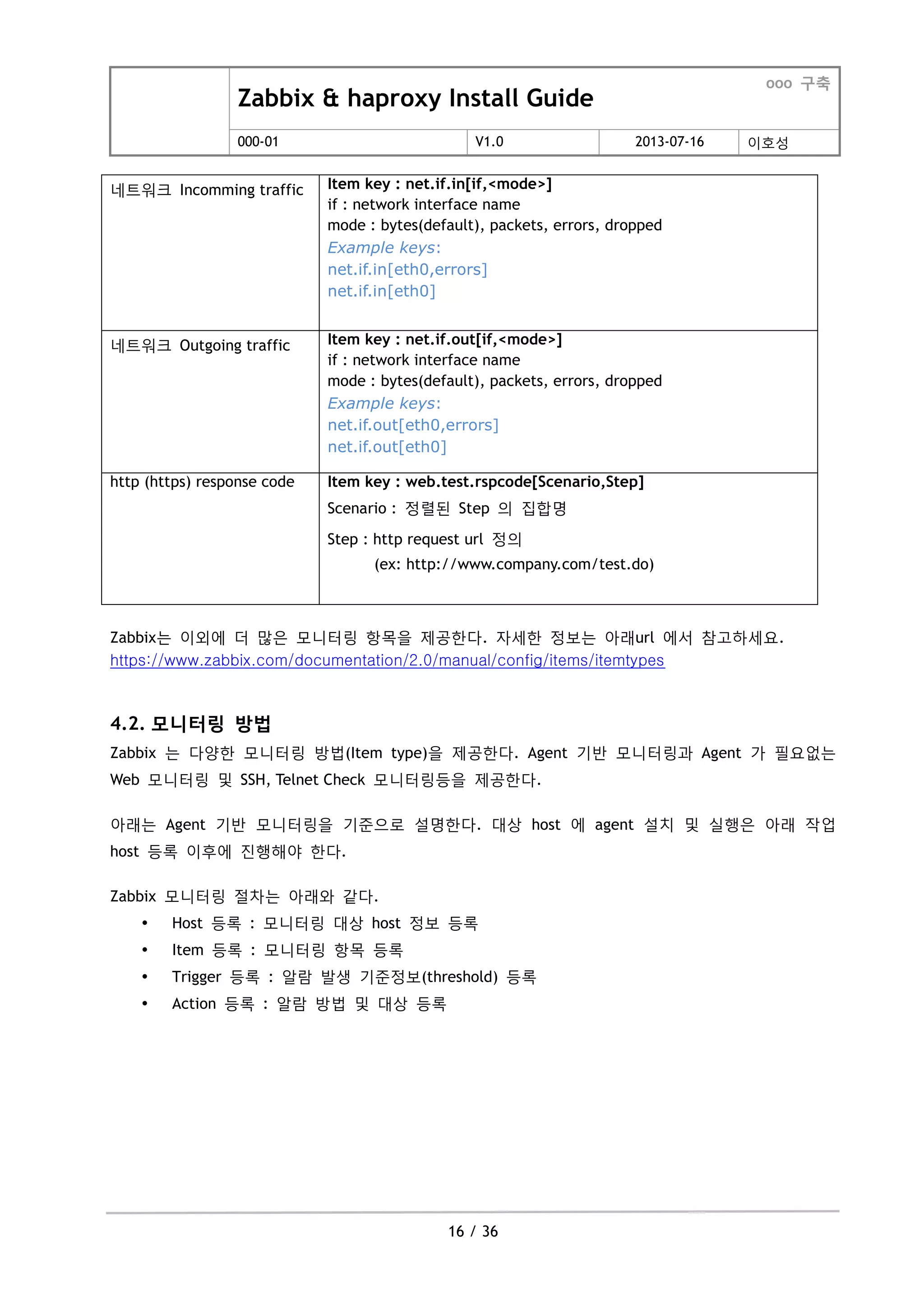 Zabbix & haproxy Install Guide
ooo 구축
000-01 V1.0 2013-07-16 이호성
16 / 36
네트워크 Incomming traffic Item key : net.if.in[if,<mode>]
if : network interface name
mode : bytes(default), packets, errors, dropped
Example keys:
net.if.in[eth0,errors]
net.if.in[eth0]
네트워크 Outgoing traffic Item key : net.if.out[if,<mode>]
if : network interface name
mode : bytes(default), packets, errors, dropped
Example keys:
net.if.out[eth0,errors]
net.if.out[eth0]
http (https) response code Item key : web.test.rspcode[Scenario,Step]
Scenario : 정렬된 Step 의 집합명
Step : http request url 정의
(ex: http://www.company.com/test.do)
Zabbix는 이외에 더 맋은 모니터링 항목을 제공한다. 자세한 정보는 아래url 에서 참고하세요.
https://www.zabbix.com/documentation/2.0/manual/config/items/itemtypes
4.2. 모니터링 방법
Zabbix 는 다양한 모니터링 방법(Item type)을 제공한다. Agent 기반 모니터링과 Agent 가 필요없는
Web 모니터링 및 SSH, Telnet Check 모니터링등을 제공한다.
아래는 Agent 기반 모니터링을 기준으로 설명한다. 대상 host 에 agent 설치 및 실행은 아래 작업
host 등록 이후에 짂행해야 한다.
Zabbix 모니터링 젃차는 아래와 같다.
 Host 등록 : 모니터링 대상 host 정보 등록
 Item 등록 : 모니터링 항목 등록
 Trigger 등록 : 알람 발생 기준정보(threshold) 등록
 Action 등록 : 알람 방법 및 대상 등록
 