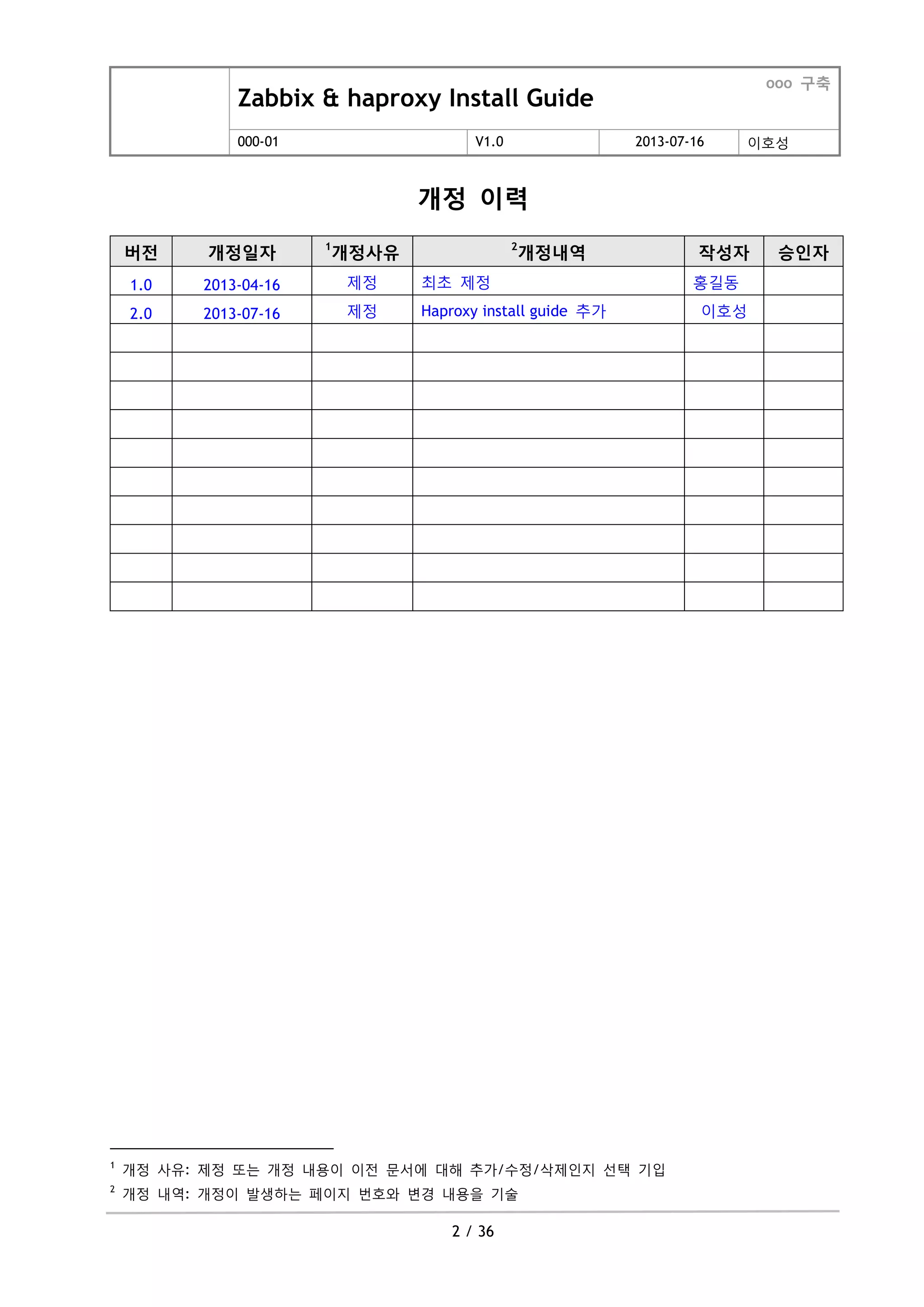 Zabbix & haproxy Install Guide
ooo 구축
000-01 V1.0 2013-07-16 이호성
2 / 36
개정 이력
버전 개정일자 1
개정사유 2
개정내역 작성자 승인자
1.0 2013-04-16 제정 최초 제정 홍길동
2.0 2013-07-16 제정 Haproxy install guide 추가 이호성
1
개정 사유: 제정 또는 개정 내용이 이젂 문서에 대해 추가/수정/삭제인지 선택 기입
2
개정 내역: 개정이 발생하는 페이지 번호와 변경 내용을 기술
 