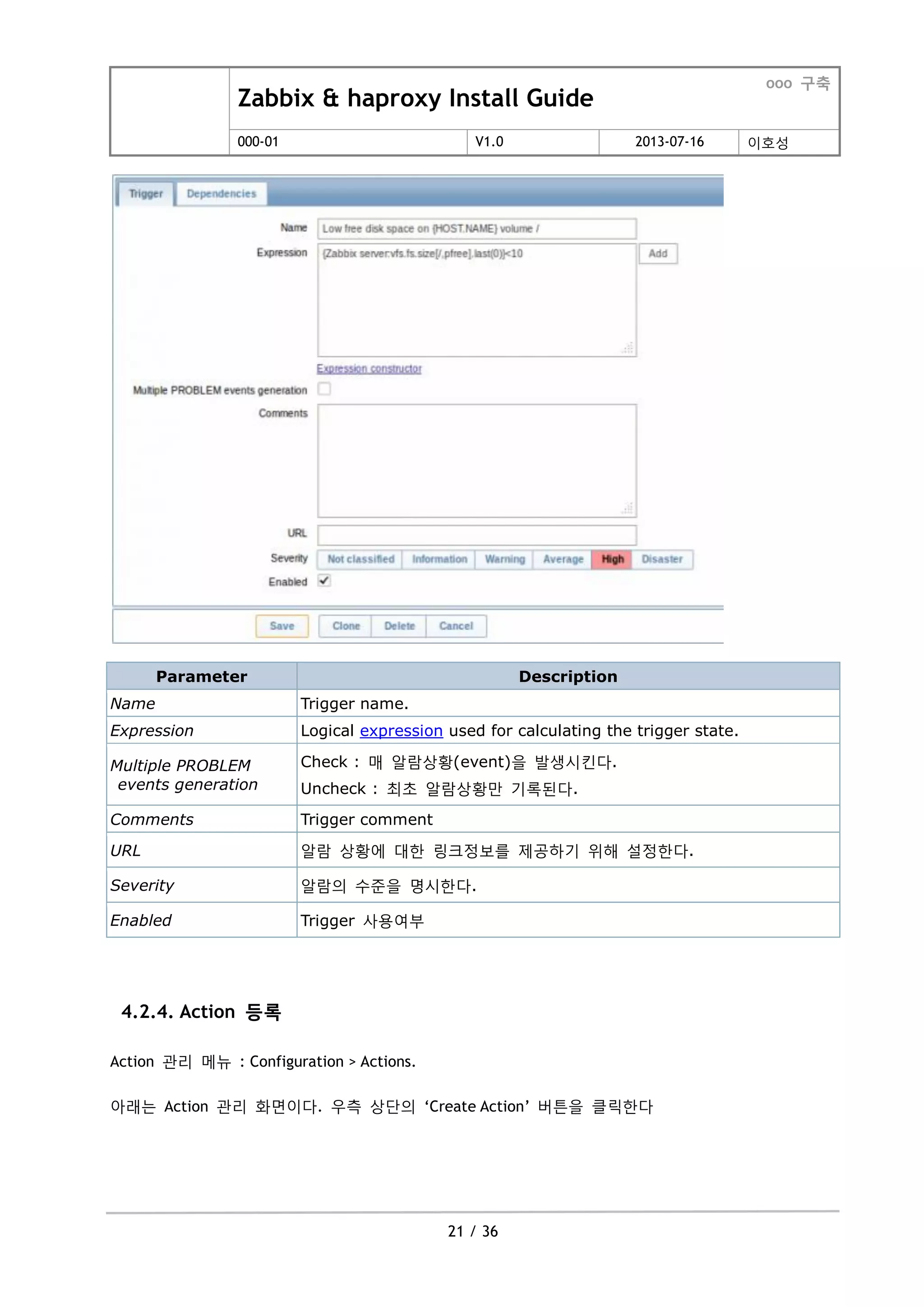 Zabbix & haproxy Install Guide
ooo 구축
000-01 V1.0 2013-07-16 이호성
21 / 36
Parameter Description
Name Trigger name.
Expression Logical expression used for calculating the trigger state.
Multiple PROBLEM
events generation
Check : 매 알람상황(event)을 발생시킨다.
Uncheck : 최초 알람상황맊 기록된다.
Comments Trigger comment
URL 알람 상황에 대한 링크정보를 제공하기 위해 설정한다.
Severity 알람의 수준을 명시한다.
Enabled Trigger 사용여부
4.2.4. Action 등록
Action 관리 메뉴 : Configuration > Actions.
아래는 Action 관리 화면이다. 우측 상단의 „Create Action‟ 버튺을 클릭한다
 