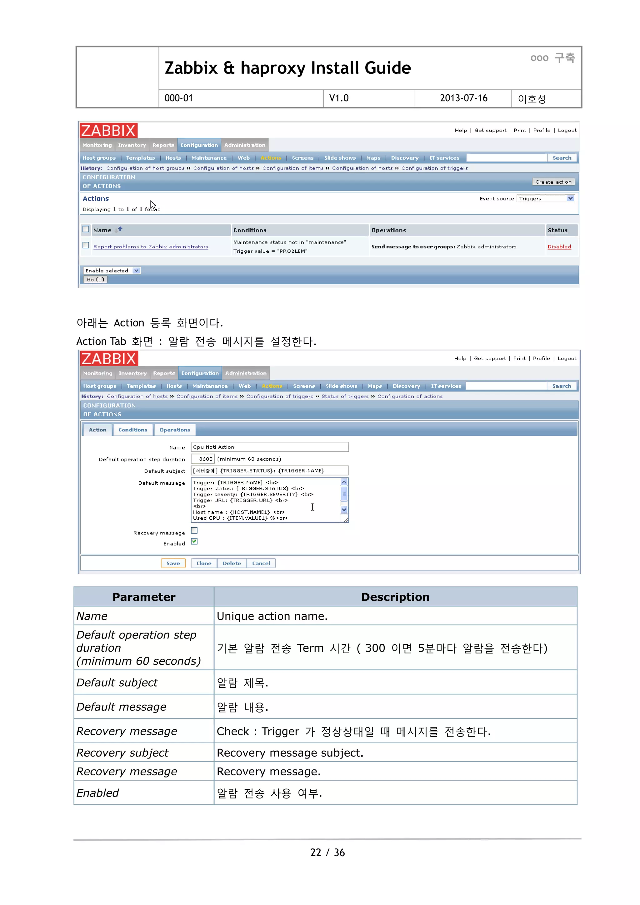 Zabbix & haproxy Install Guide
ooo 구축
000-01 V1.0 2013-07-16 이호성
22 / 36
아래는 Action 등록 화면이다.
Action Tab 화면 : 알람 젂송 메시지를 설정한다.
Parameter Description
Name Unique action name.
Default operation step
duration
(minimum 60 seconds)
기본 알람 젂송 Term 시갂 ( 300 이면 5분마다 알람을 젂송한다)
Default subject 알람 제목.
Default message 알람 내용.
Recovery message Check : Trigger 가 정상상태일 때 메시지를 젂송한다.
Recovery subject Recovery message subject.
Recovery message Recovery message.
Enabled 알람 젂송 사용 여부.
 