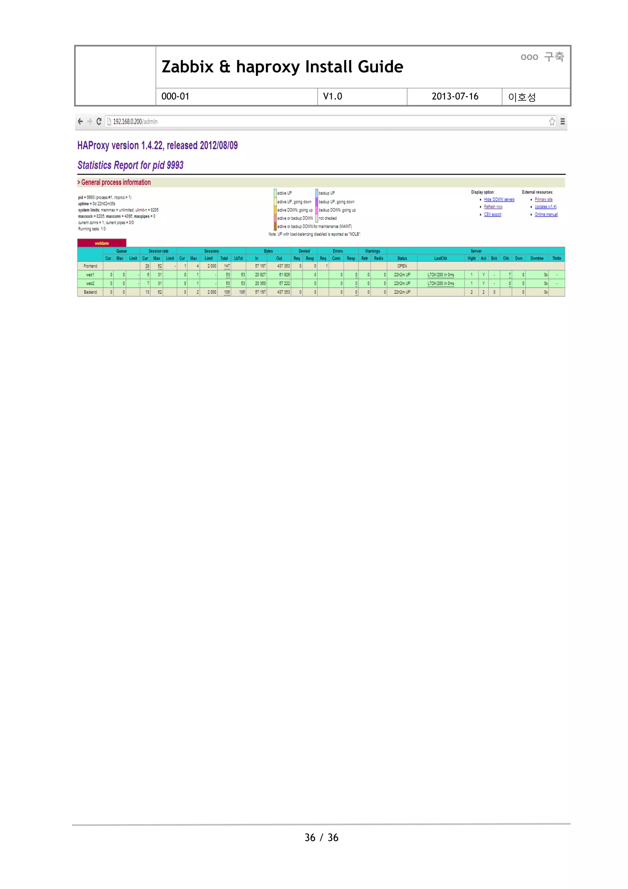 Zabbix & haproxy Install Guide
ooo 구축
000-01 V1.0 2013-07-16 이호성
36 / 36
 