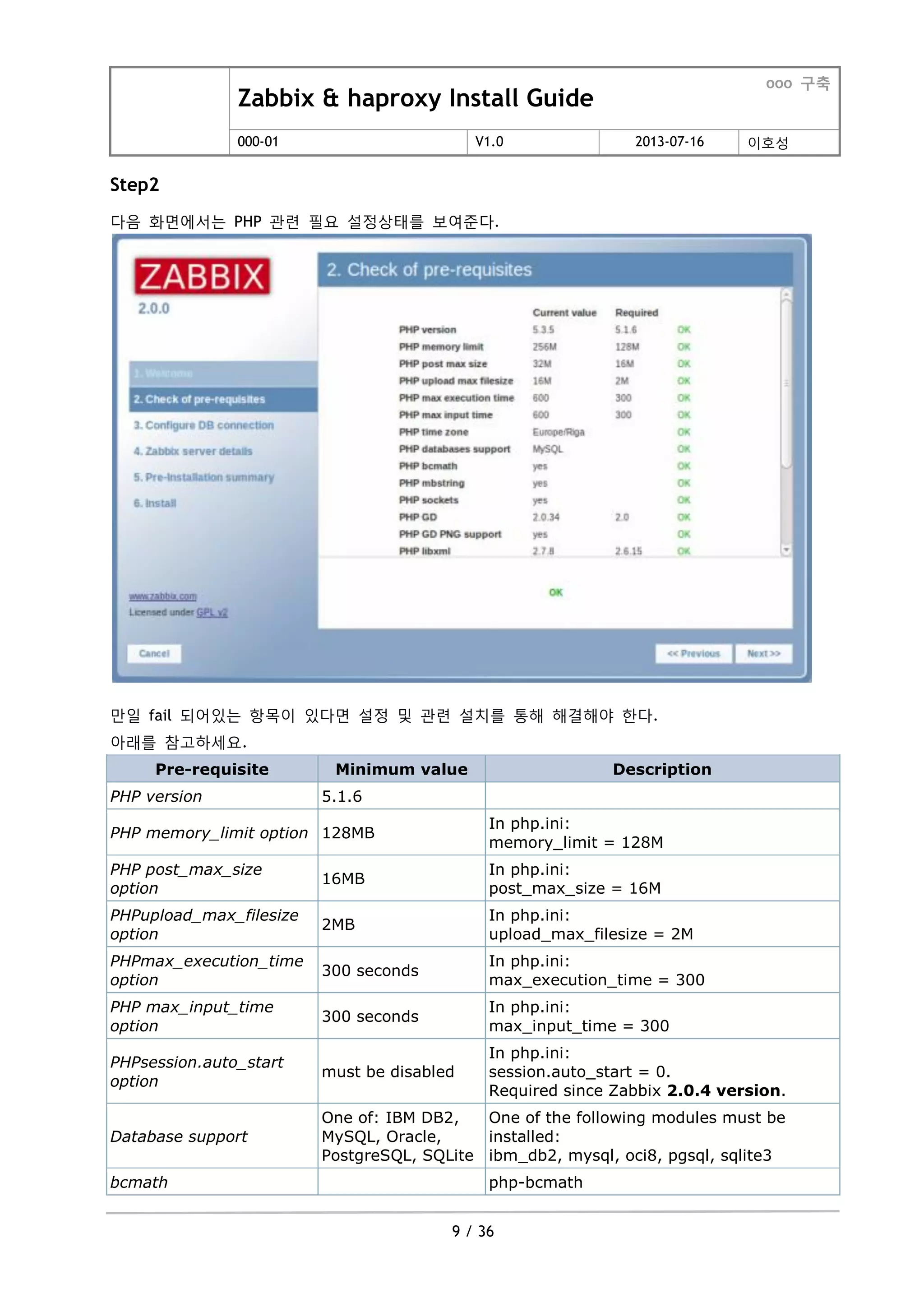 Zabbix & haproxy Install Guide
ooo 구축
000-01 V1.0 2013-07-16 이호성
9 / 36
Step2
다음 화면에서는 PHP 관련 필요 설정상태를 보여준다.
맊일 fail 되어있는 항목이 있다면 설정 및 관련 설치를 통해 해결해야 한다.
아래를 참고하세요.
Pre-requisite Minimum value Description
PHP version 5.1.6
PHP memory_limit option 128MB
In php.ini:
memory_limit = 128M
PHP post_max_size
option
16MB
In php.ini:
post_max_size = 16M
PHPupload_max_filesize
option
2MB
In php.ini:
upload_max_filesize = 2M
PHPmax_execution_time
option
300 seconds
In php.ini:
max_execution_time = 300
PHP max_input_time
option
300 seconds
In php.ini:
max_input_time = 300
PHPsession.auto_start
option
must be disabled
In php.ini:
session.auto_start = 0.
Required since Zabbix 2.0.4 version.
Database support
One of: IBM DB2,
MySQL, Oracle,
PostgreSQL, SQLite
One of the following modules must be
installed:
ibm_db2, mysql, oci8, pgsql, sqlite3
bcmath php-bcmath
 