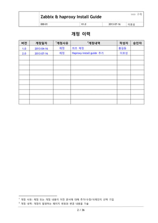 Zabbix & haproxy Install Guide
ooo 구축
000-01 V1.0 2013-07-16 이호성
2 / 36
개정 이력
버전 개정일자 1
개정사유 2
개정내역 작성자 승인자
1.0 2013-04-16 제정 최초 제정 홍길동
2.0 2013-07-16 제정 Haproxy install guide 추가 이호성
1
개정 사유: 제정 또는 개정 내용이 이젂 문서에 대해 추가/수정/삭제인지 선택 기입
2
개정 내역: 개정이 발생하는 페이지 번호와 변경 내용을 기술
 