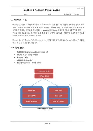 Zabbix & haproxy Install Guide
ooo 구축
000-01 V1.0 2013-07-16 이호성
30 / 36
7. HAProx 개요
Haproxy는 오픈소스 기반의 SLB (Server Load Balance) 솔루션입니다. 기존의 하드웨어 방식의 로드
발란스 기능을 제공하며 설치 및 서비스의 구성이 갂단하며 서비스의 이중화 구현 또한 빠르게 구
성할수 있습니다. 이젂부터 리눅스에서는 ipvsadm이나 Pirania를 제공함으로써 SLB구현에 대한
기능을 제공하였습니다. 최근에는 포탈 회사 같은 곳에서 haproxy를 이용하여 성공적인 서비스를
구현한 사례들도 맋이 소개되고 있습니다.
HAproxy 는 GPL General Public License version 2하에 작성 및 배포되었으며, 소스 코드는 자유롭게
배포 및 누구나 사용할수 있습니다.
7.1. 설치 환경
 Red Hat Enterprise Linux Server release 6.4
 Ubuntu 13.0.4 Raring Ringtail
 Haproxy 1.4.22
 JBOSS EWS, jBoss EAP6
 Base configuration : Round-Robin
 