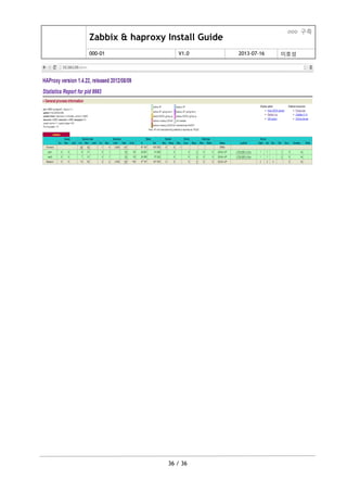 Zabbix & haproxy Install Guide
ooo 구축
000-01 V1.0 2013-07-16 이호성
36 / 36
 