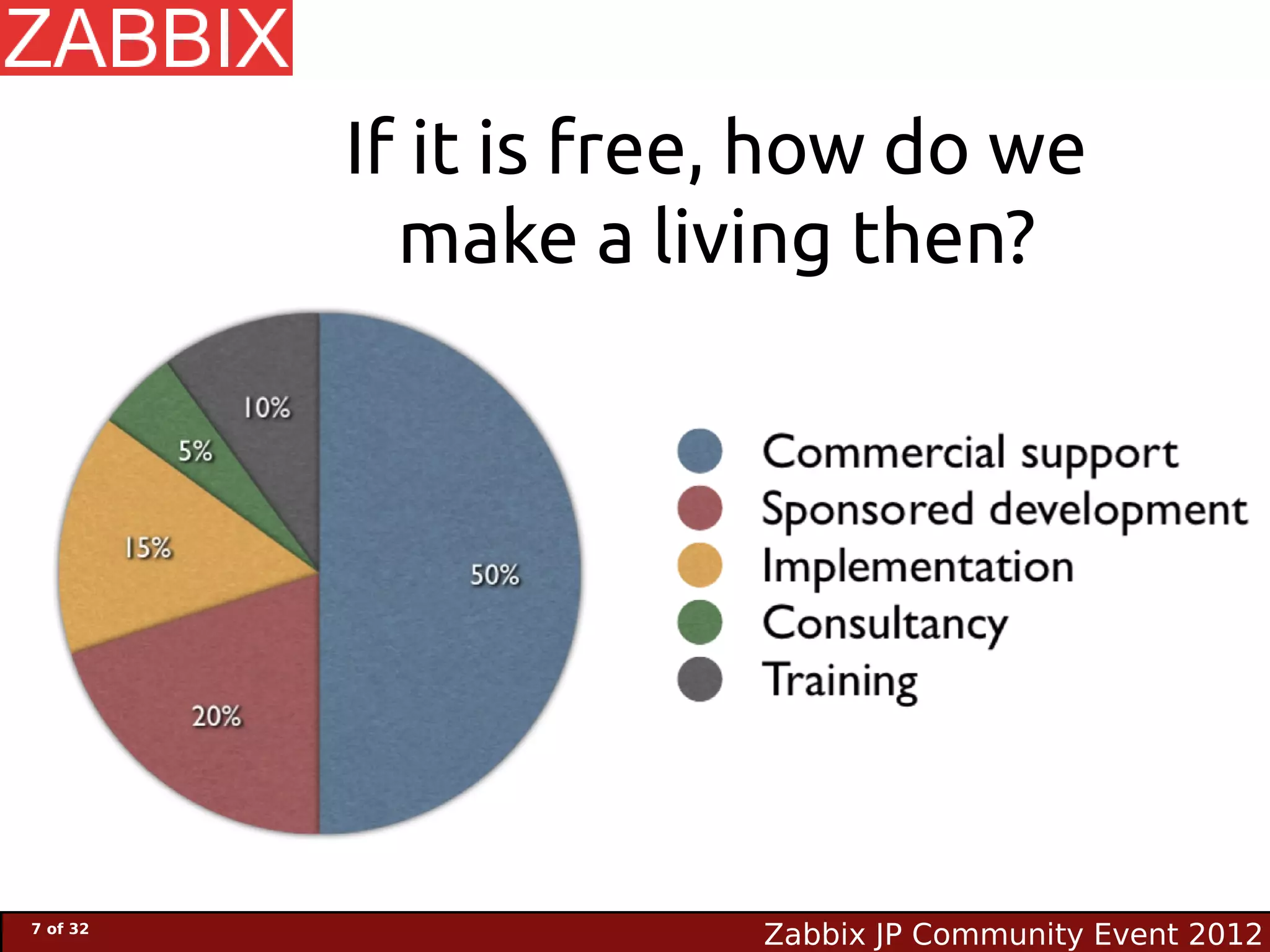 If it is free, how do we
            make a living then?




7 of 32
                       Zabbix JP Community Event 2012
 
