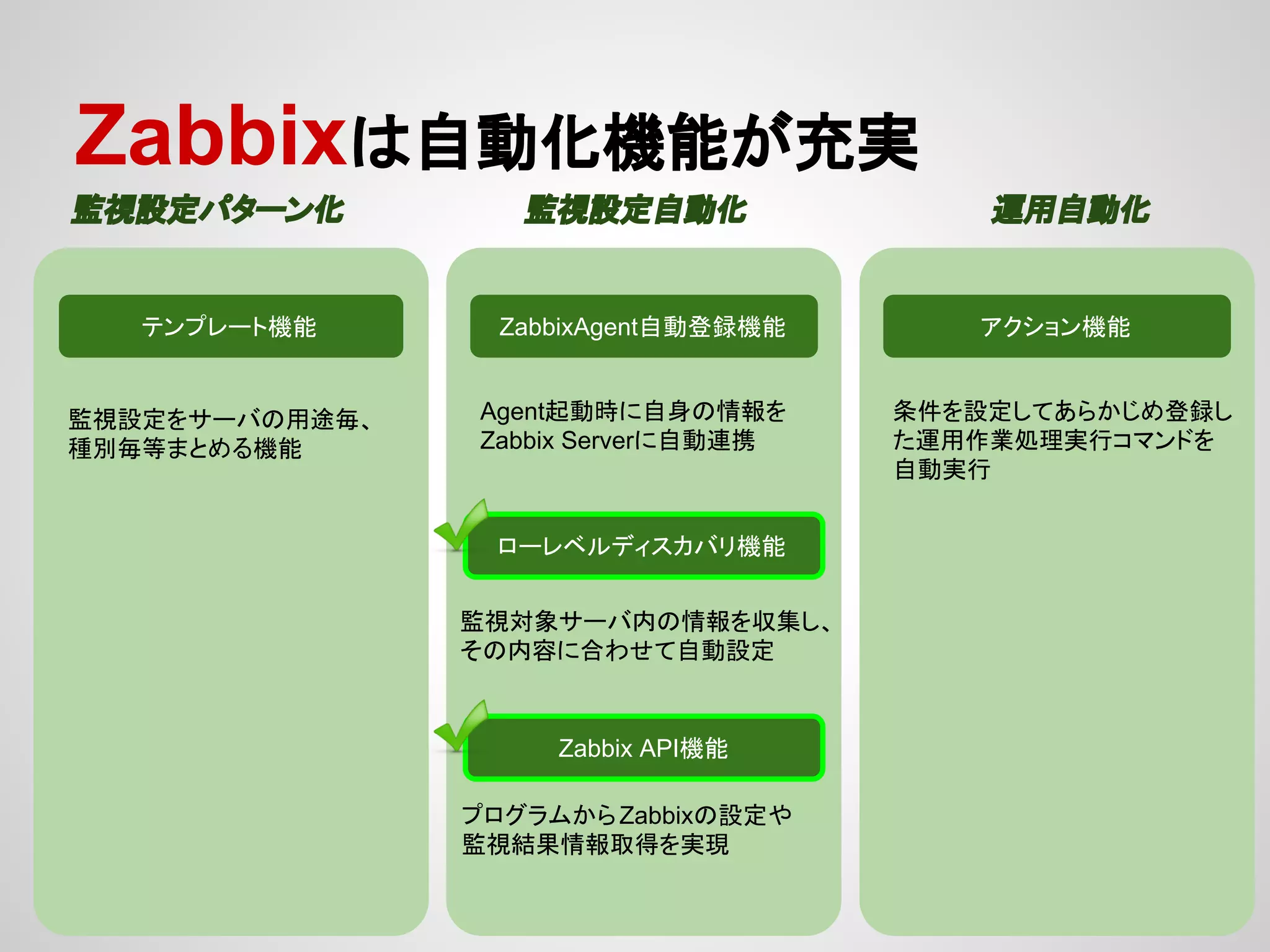 Zabbix䛿⮬ື໬ᶵ⬟䛜඘ᐇ 
┘どタᐃ䝟䝍䞊䞁໬ ┘どタᐃ⮬ື໬ 㐠⏝⮬ື໬ 
䝔䞁䝥䝺䞊䝖ᶵ⬟ ZabbixAgent⮬ືⓏ㘓ᶵ⬟ 
䝻䞊䝺䝧䝹䝕䜱䝇䜹䝞䝸ᶵ⬟ 
䜰䜽䝅䝵䞁ᶵ⬟ 
┘どタᐃ䜢䝃䞊䝞䛾⏝㏵ẖ䚸 
✀ูẖ➼䜎䛸䜑䜛ᶵ⬟ 
Agent㉳ື᫬䛻⮬㌟䛾᝟ሗ䜢 
Zabbix Server䛻⮬ື㐃ᦠ 
┘どᑐ㇟䝃䞊䝞ෆ䛾᝟ሗ䜢཰㞟䛧䚸 
䛭䛾ෆᐜ䛻ྜ䜟䛫䛶⮬ືタᐃ 
᮲௳䜢タᐃ䛧䛶䛒䜙䛛䛨䜑Ⓩ㘓䛧 
䛯㐠⏝సᴗฎ⌮ᐇ⾜䝁䝬䞁䝗䜢 
⮬ືᐇ⾜ 
Zabbix APIᶵ⬟ 
䝥䝻䜾䝷䝮䛛䜙 Zabbix䛾タᐃ䜔 
┘ど⤖ᯝ᝟ሗྲྀᚓ䜢ᐇ⌧ 
 