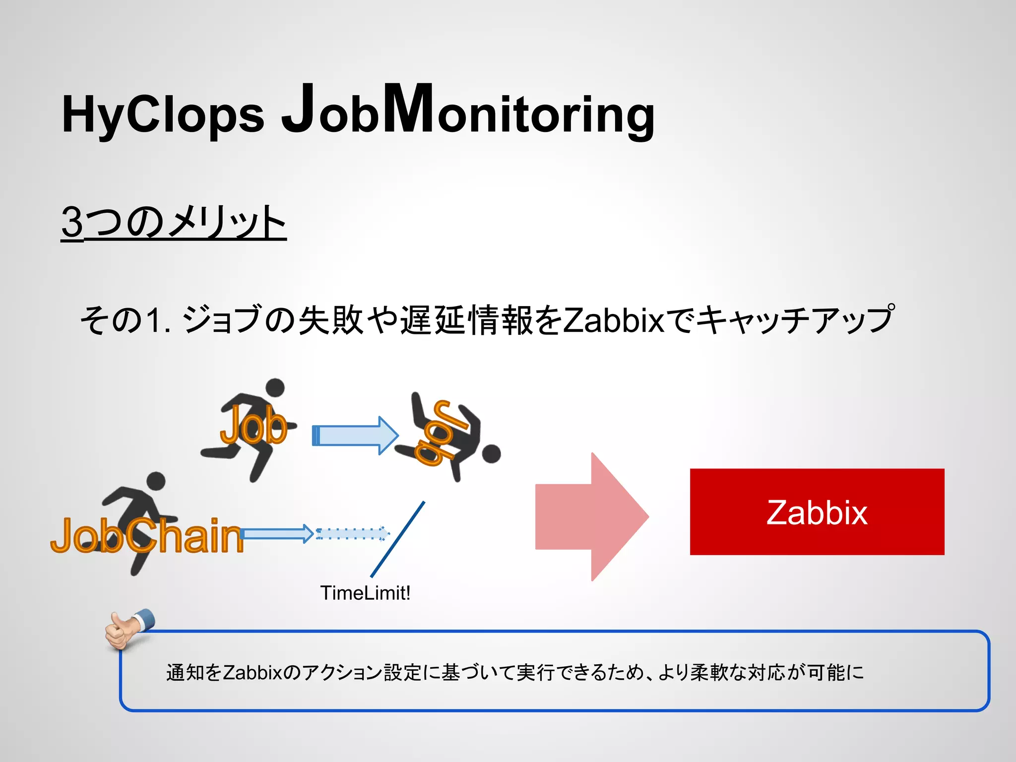 HyClops JobMonitoring 
3䛴䛾䝯䝸䝑䝖 
䛭䛾1. 䝆䝵䝤䛾ኻᩋ䜔㐜ᘏ᝟ሗ䜢Zabbix䛷䜻䝱䝑䝏䜰䝑䝥 
TimeLimit! 
Zabbix 
㏻▱䜢Zabbix䛾䜰䜽䝅䝵䞁タᐃ䛻ᇶ䛵䛔䛶ᐇ⾜䛷䛝䜛䛯䜑䚸䜘䜚ᰂ㌾䛺ᑐᛂ䛜ྍ⬟䛻 
 