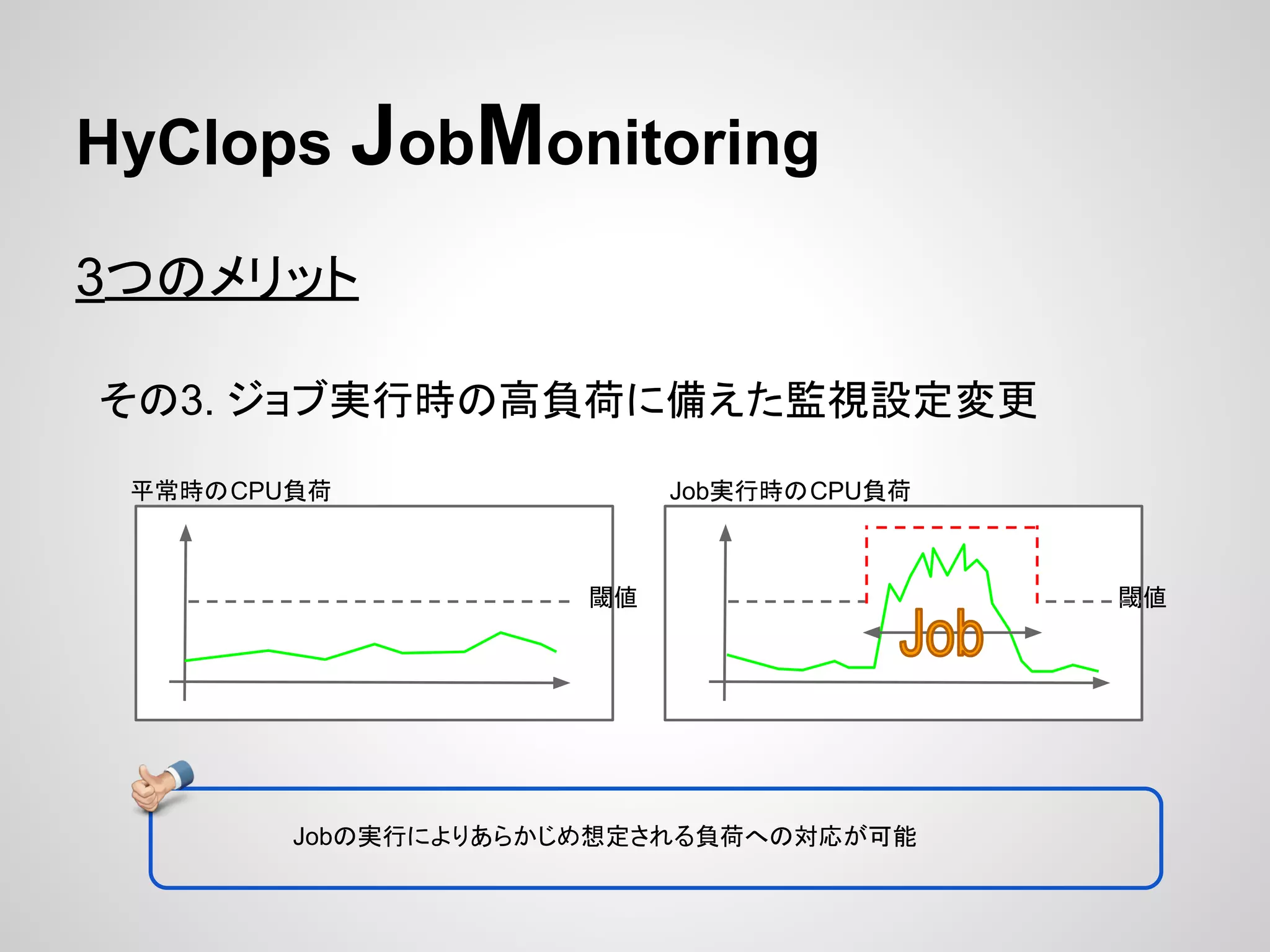 HyClops JobMonitoring 
3䛴䛾䝯䝸䝑䝖 
䛭䛾3. 䝆䝵䝤ᐇ⾜᫬䛾㧗㈇Ⲵ䛻ഛ䛘䛯┘どタᐃኚ᭦ 
ᖹᖖ᫬䛾CPU㈇Ⲵ Jobᐇ⾜᫬䛾CPU㈇Ⲵ 
㜈್ 㜈್ 
Job䛾ᐇ⾜䛻䜘䜚䛒䜙䛛䛨䜑᝿ᐃ䛥䜜䜛㈇Ⲵ䜈䛾ᑐᛂ䛜ྍ⬟ 
 