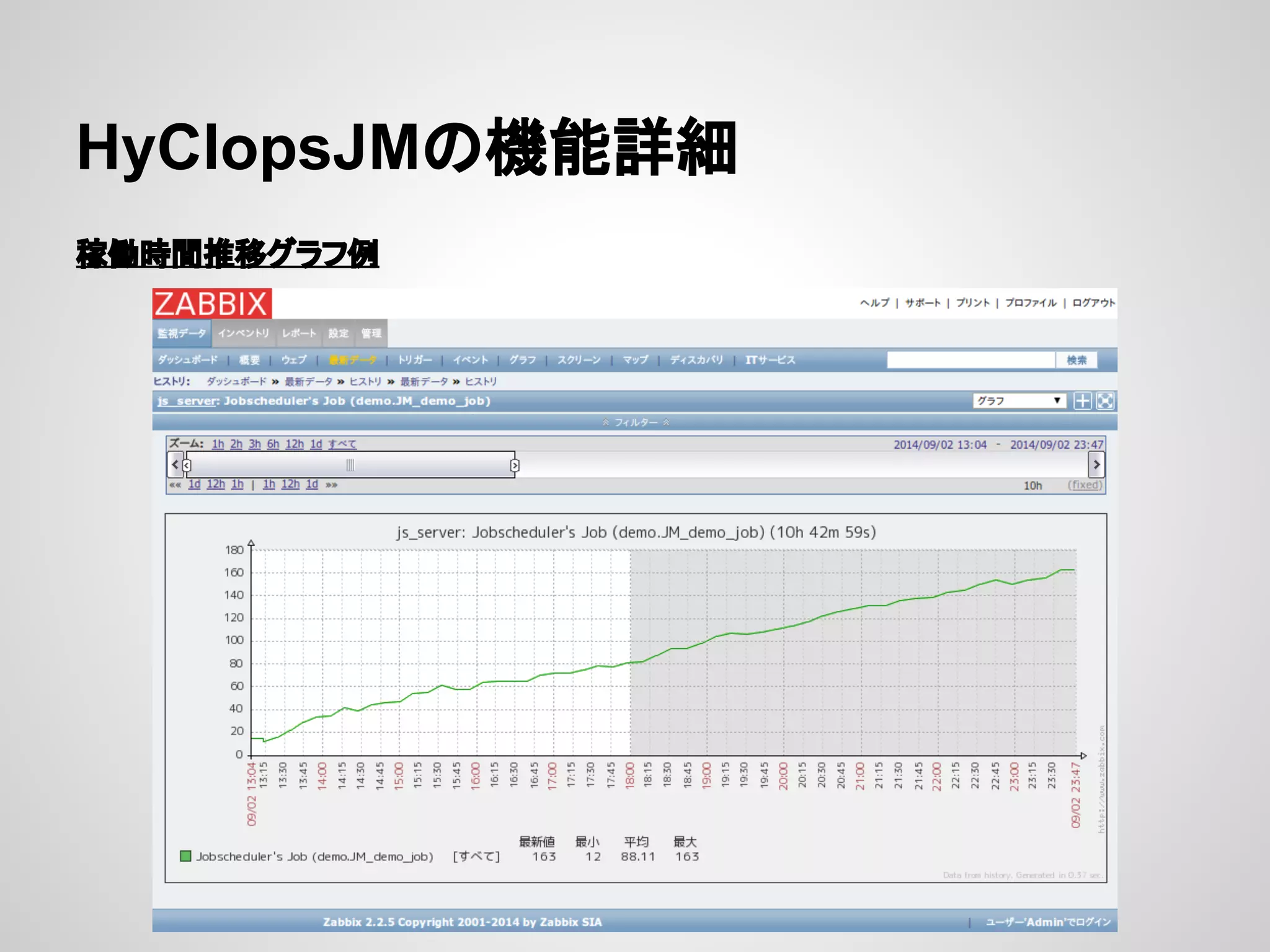 HyClopsJM䛾ᶵ⬟ヲ⣽ 
✌ാ᫬㛫᥎⛣䜾䝷䝣౛ 
 