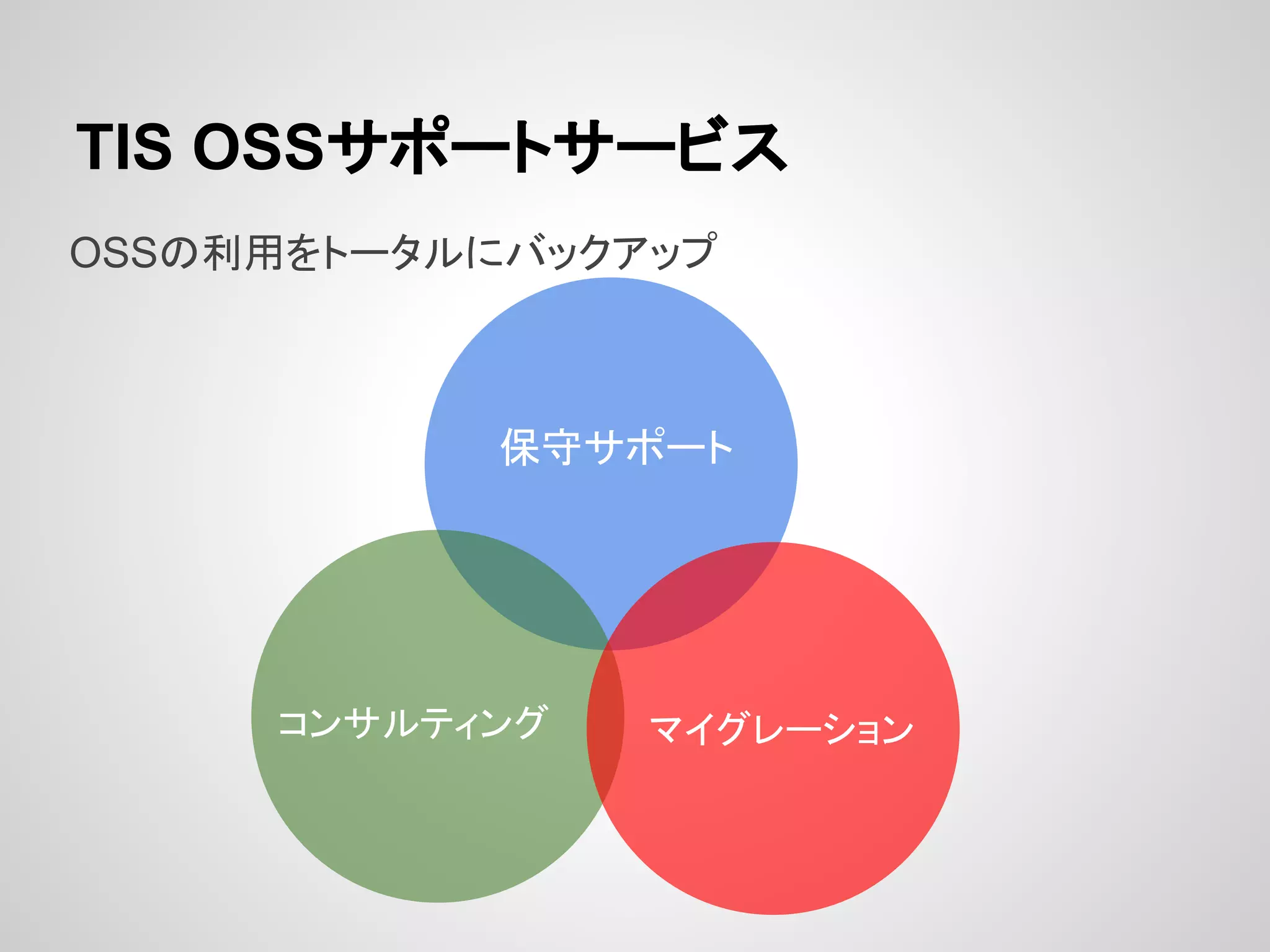 TIS OSS䝃䝫䞊䝖䝃䞊䝡䝇 
OSS䛾฼⏝䜢䝖䞊䝍䝹䛻䝞䝑䜽䜰䝑䝥 
ಖᏲ䝃䝫䞊䝖 
䝁䞁䝃䝹䝔䜱䞁䜾 䝬䜲䜾䝺䞊䝅䝵䞁 
 