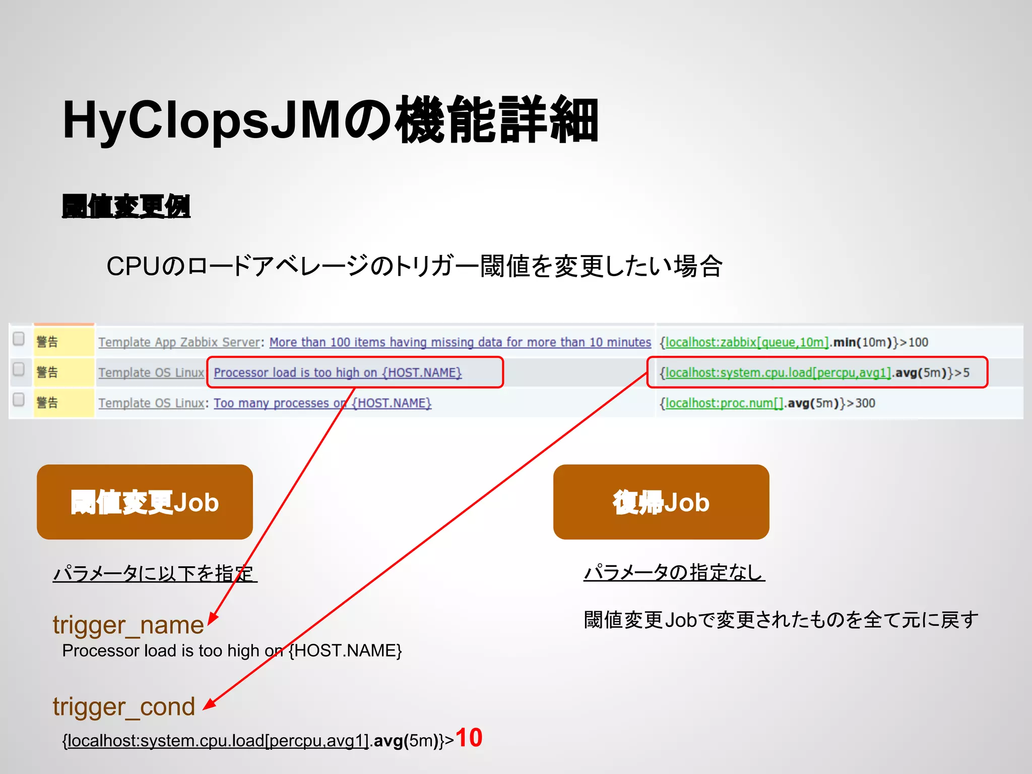 HyClopsJM䛾ᶵ⬟ヲ⣽ 
㜈್ኚ᭦౛ 
CPU䛾䝻䞊䝗䜰䝧䝺䞊䝆䛾䝖䝸䜺䞊㜈್䜢ኚ᭦䛧䛯䛔ሙྜ 
㜈್ኚ᭦Job ᚟ᖐJob 
䝟䝷䝯䞊䝍䛻௨ୗ䜢ᣦᐃ 
trigger_name 
Processor load is too high on {HOST.NAME} 
trigger_cond 
{localhost:system.cpu.load[percpu,avg1].avg(5m)}>10 
䝟䝷䝯䞊䝍䛾ᣦᐃ䛺䛧 
㜈್ኚ᭦Job䛷ኚ᭦䛥䜜䛯䜒䛾䜢඲䛶ඖ䛻ᡠ䛩 
 