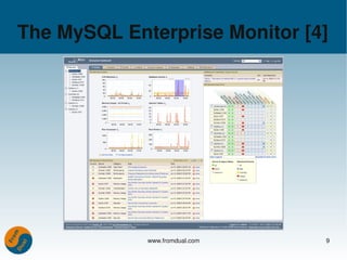 MySQL Monitoring with Zabbix | PDF